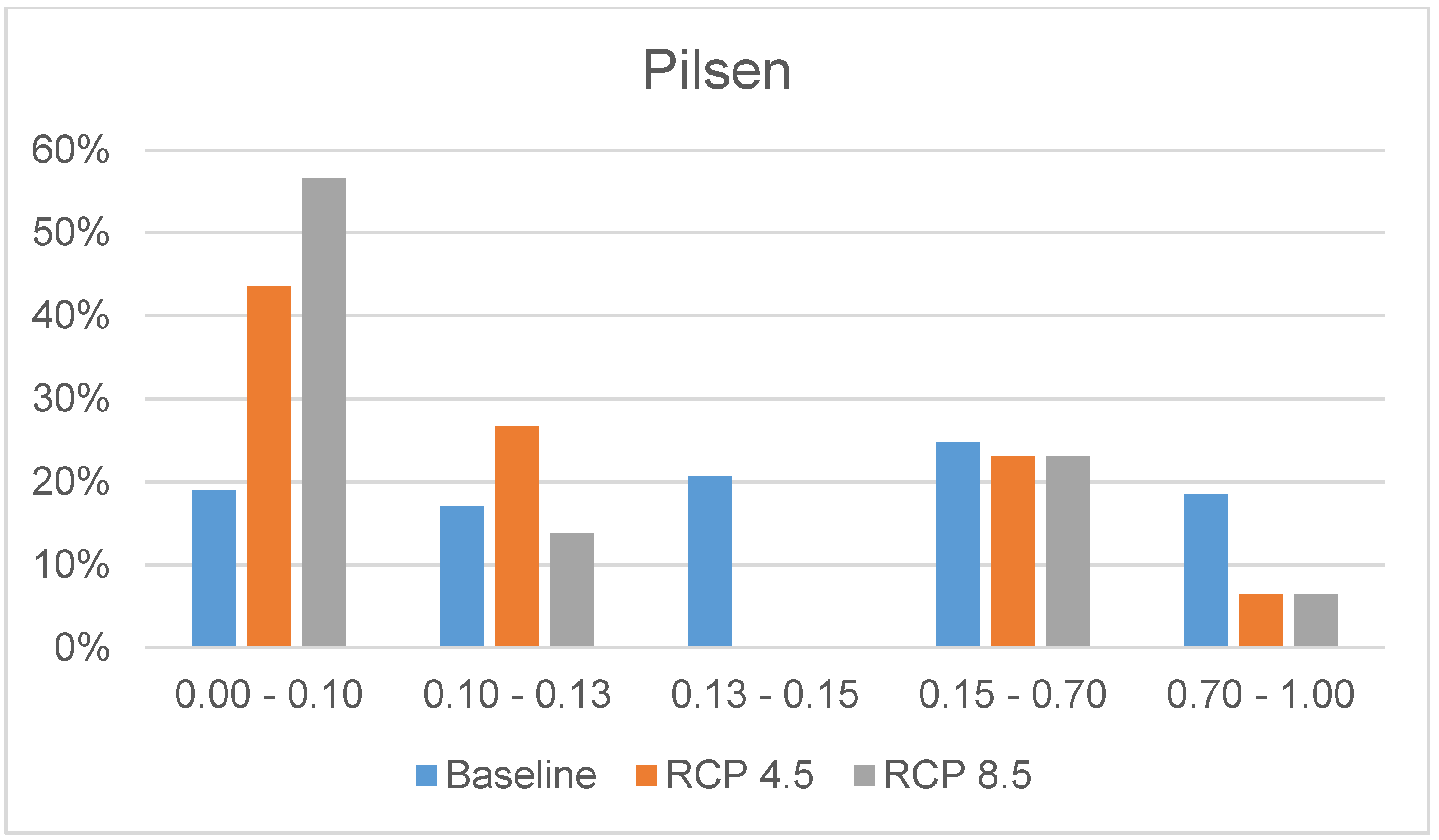 Sustainability 10 01906 g0a3