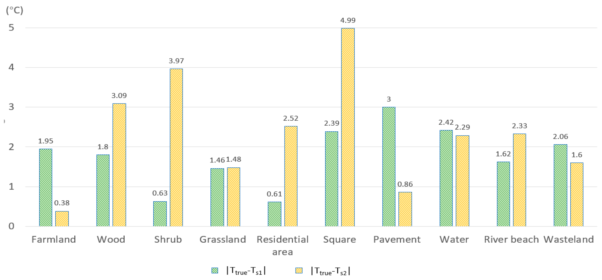 Sustainability 10 01943 g002 Sustainability 10 01943 g002