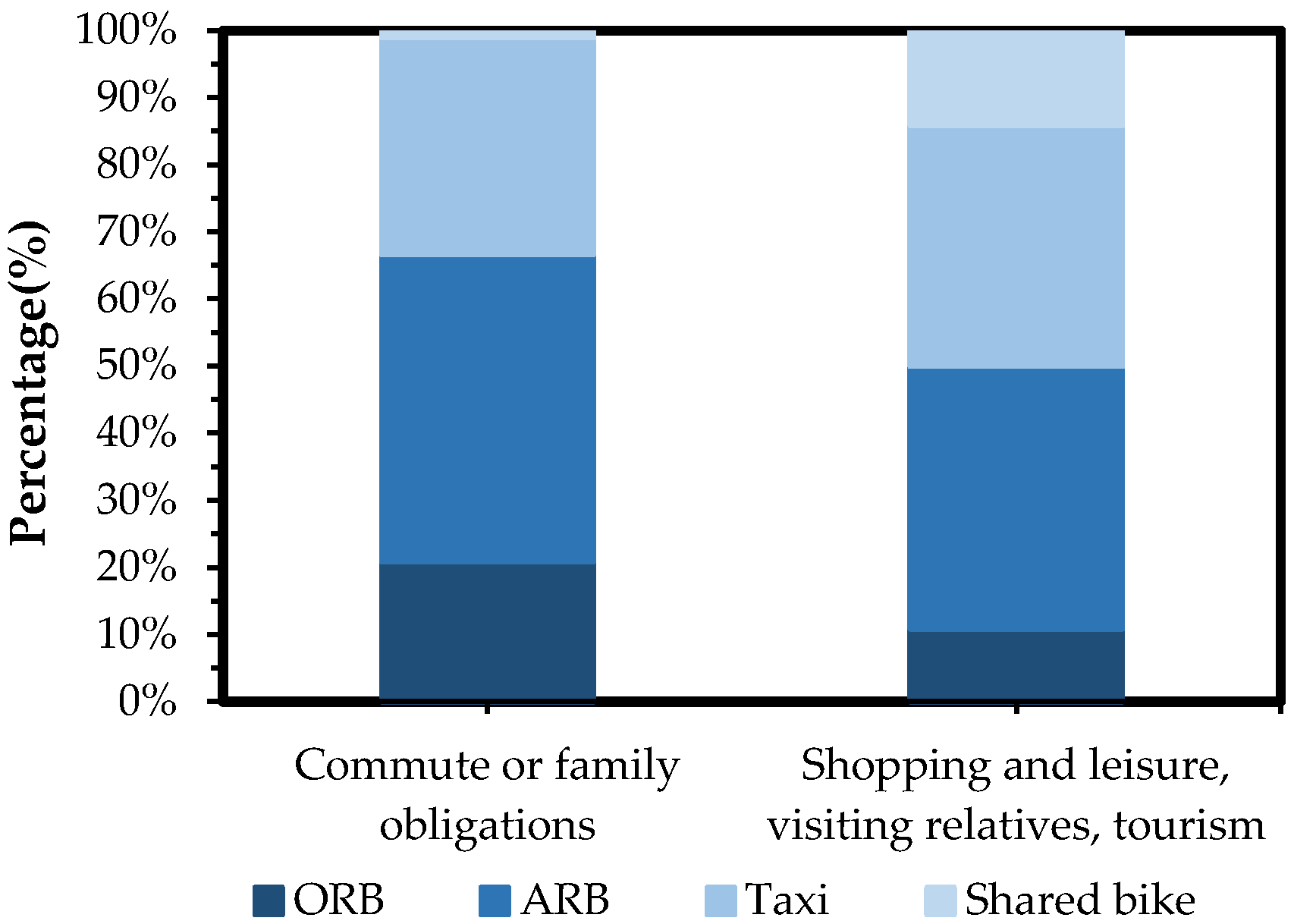 Sustainability 10 01996 g007