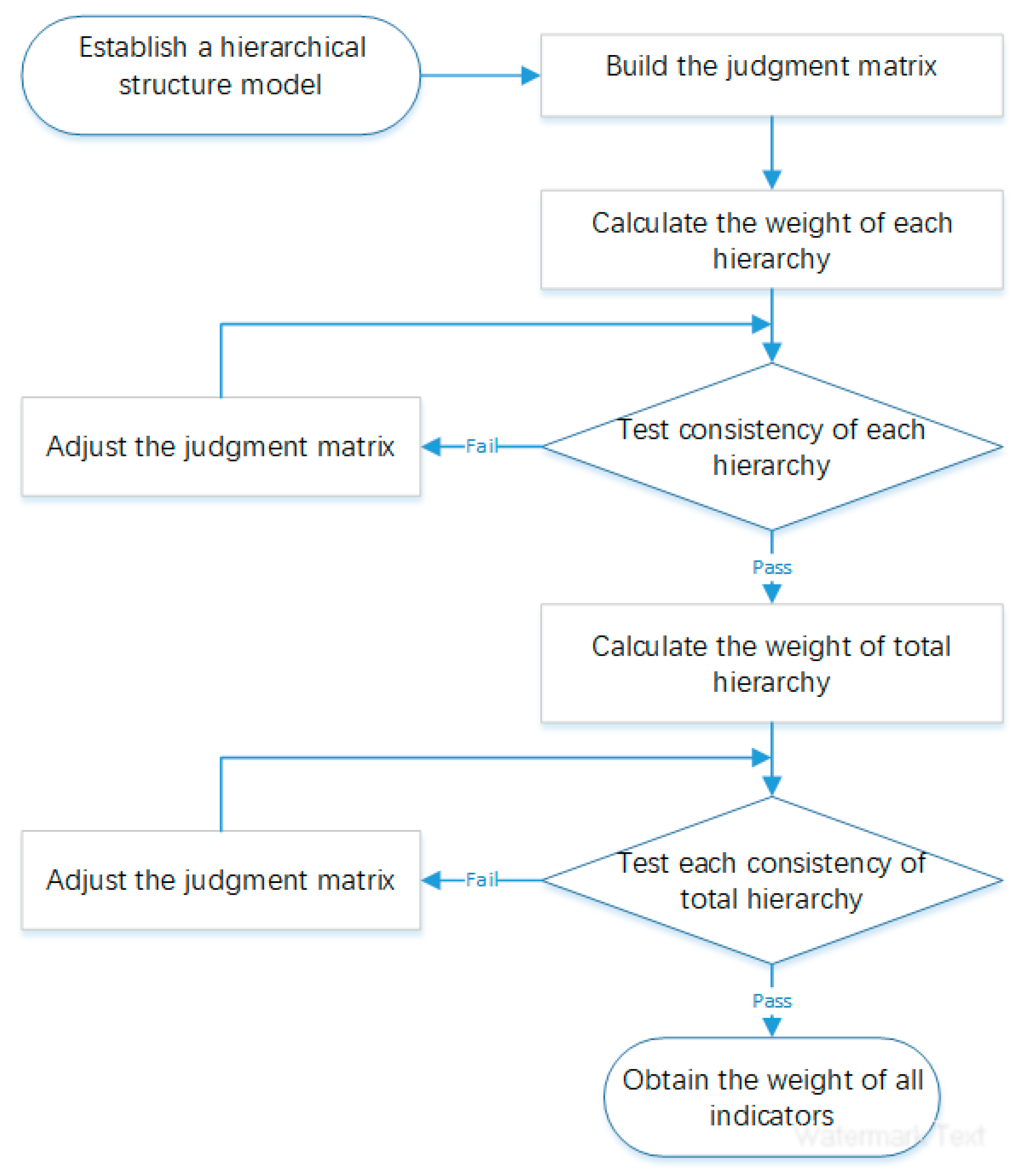 Sustainability 10 02039 g006 Sustainability 10 02039 g006