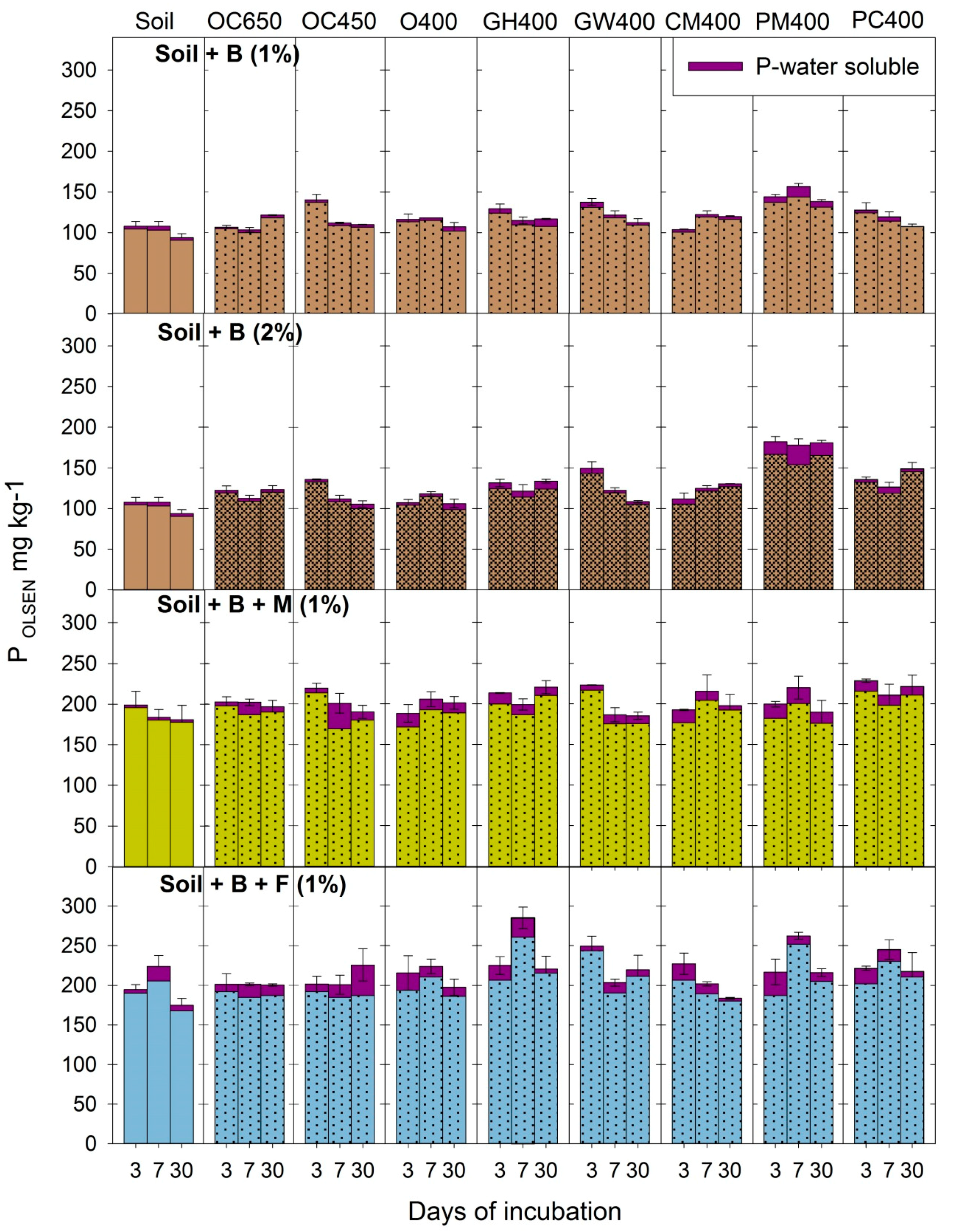 Sustainability 10 02077 g003