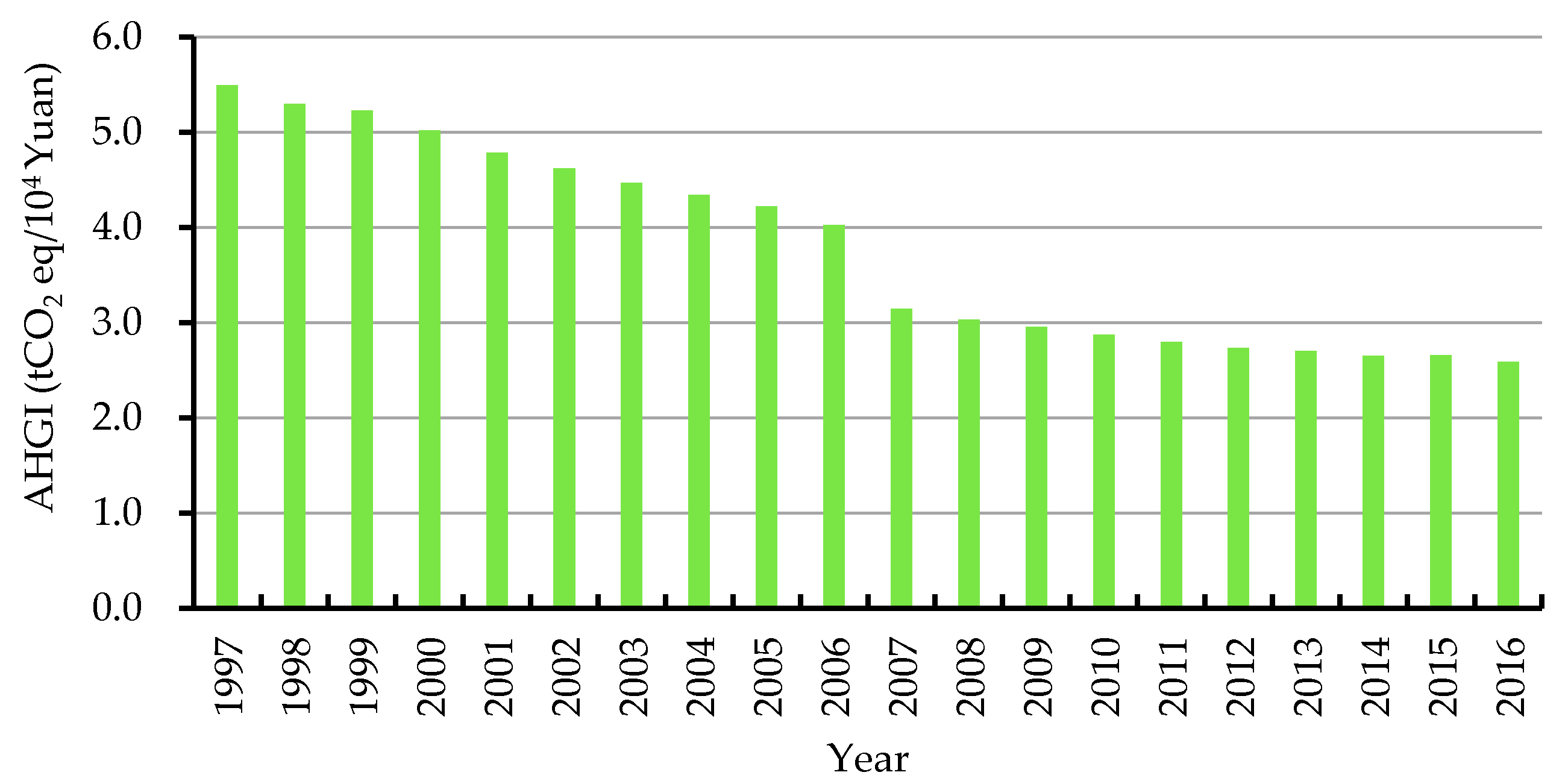 Sustainability 10 02492 g001