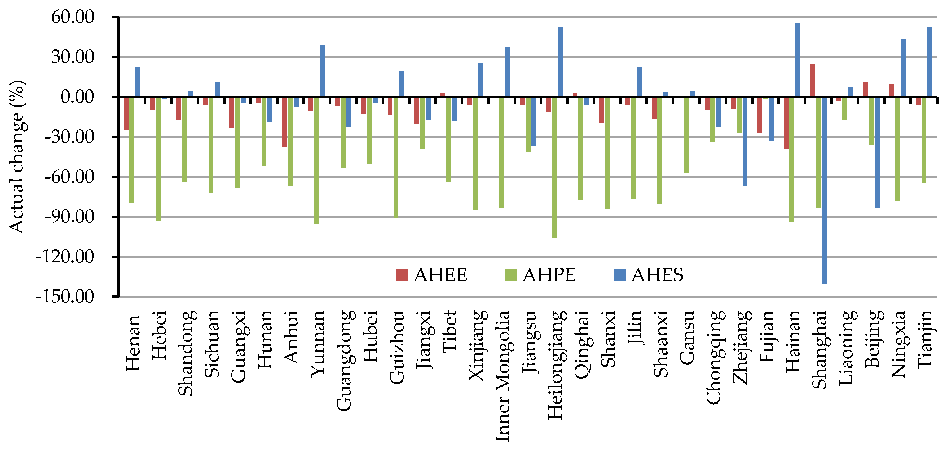 Sustainability 10 02492 g006