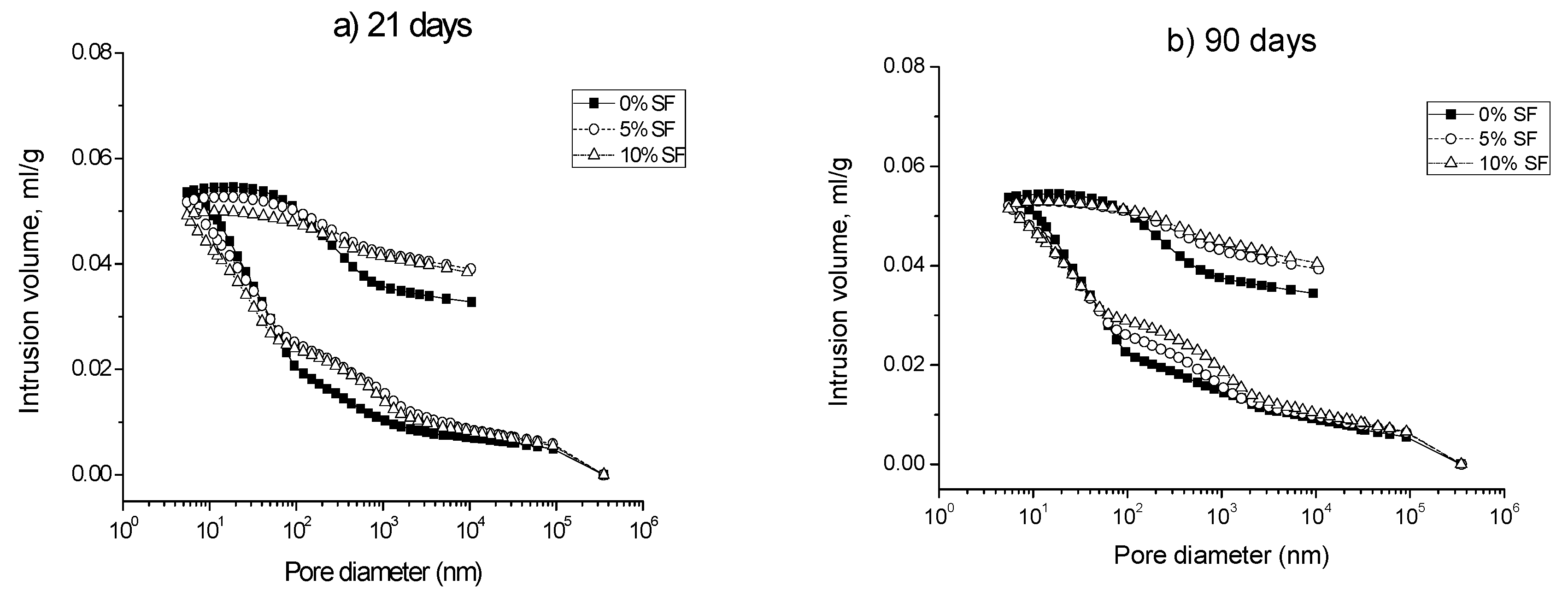 Sustainability 10 02517 g005