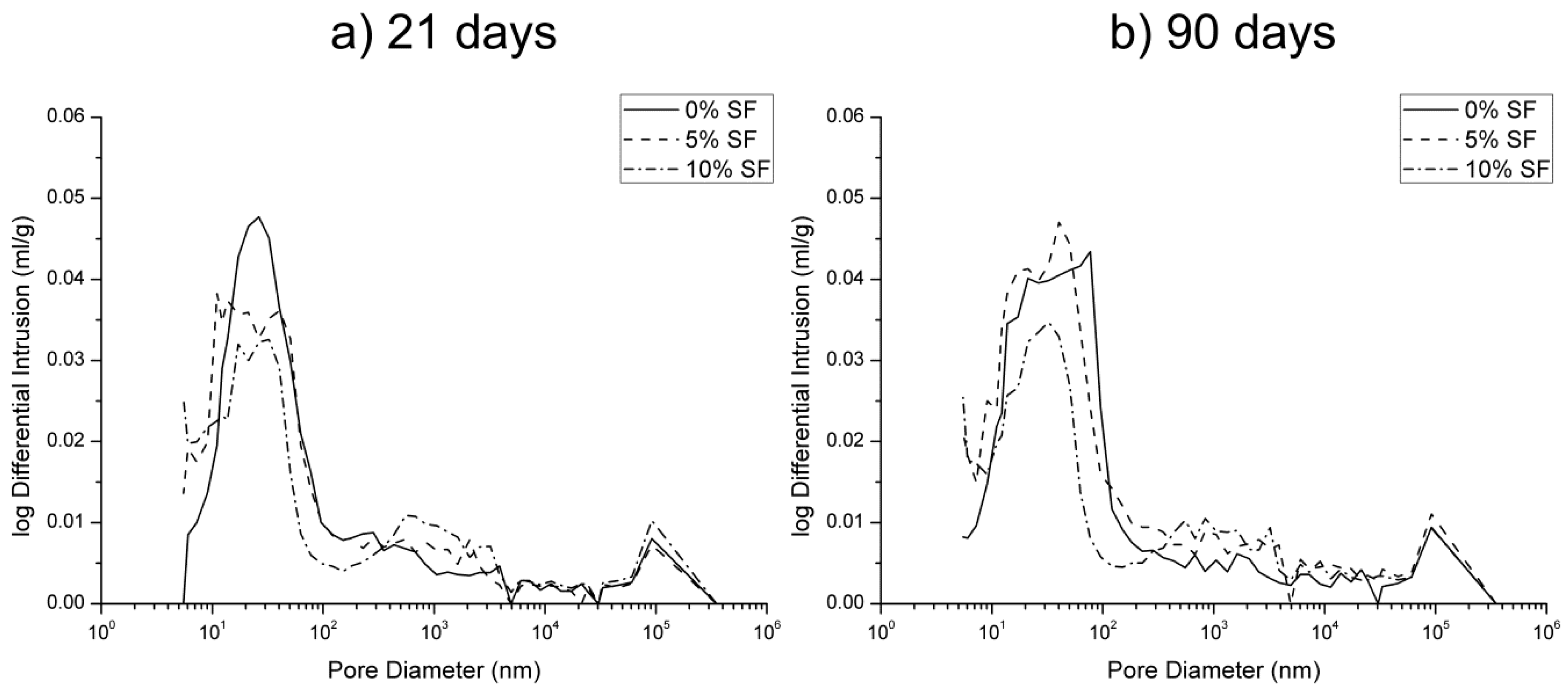 Sustainability 10 02517 g006