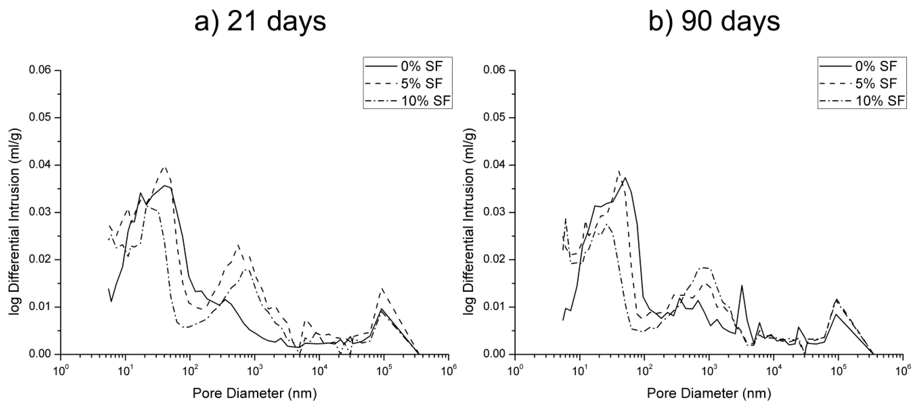 Sustainability 10 02517 g007