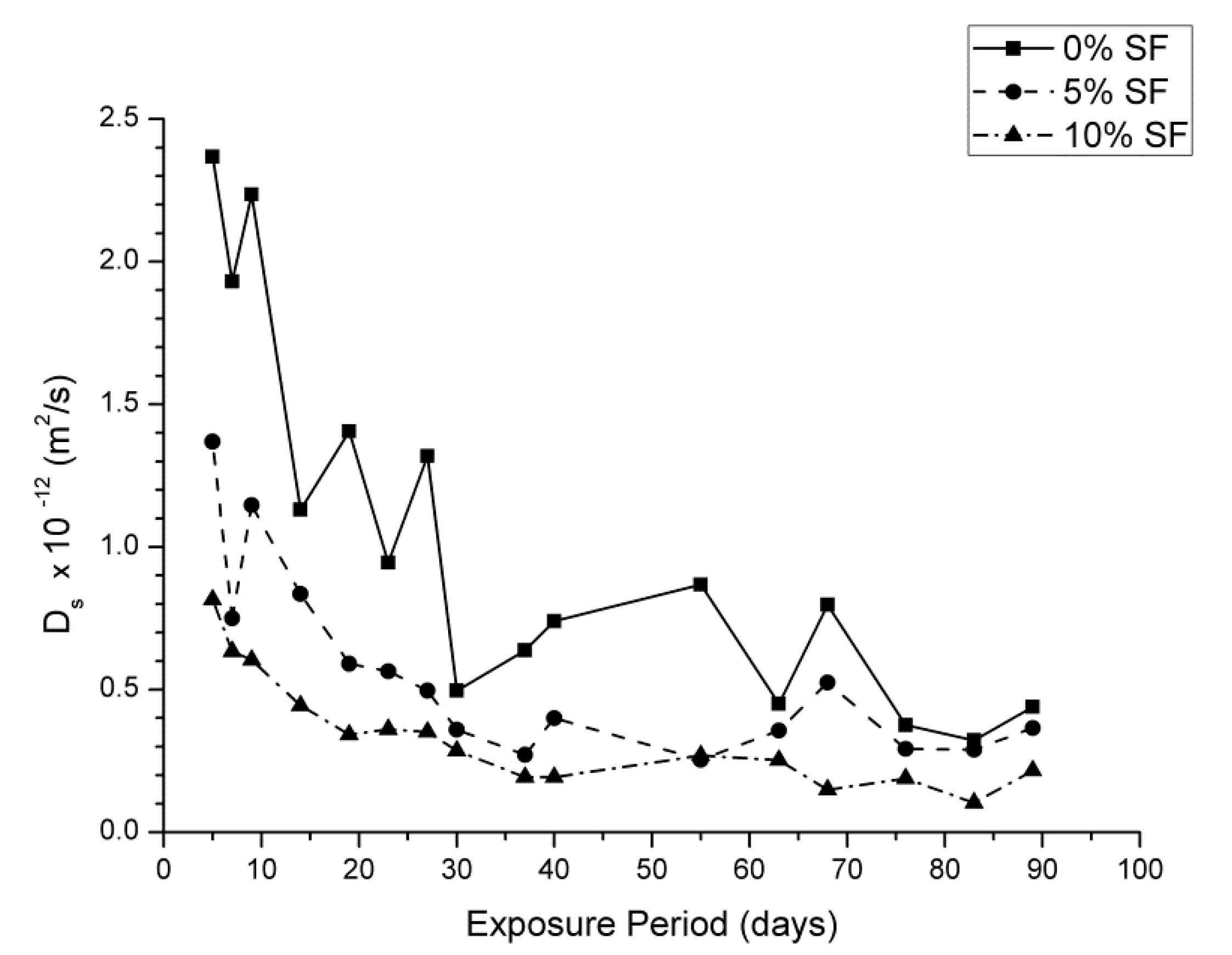 Sustainability 10 02517 g009