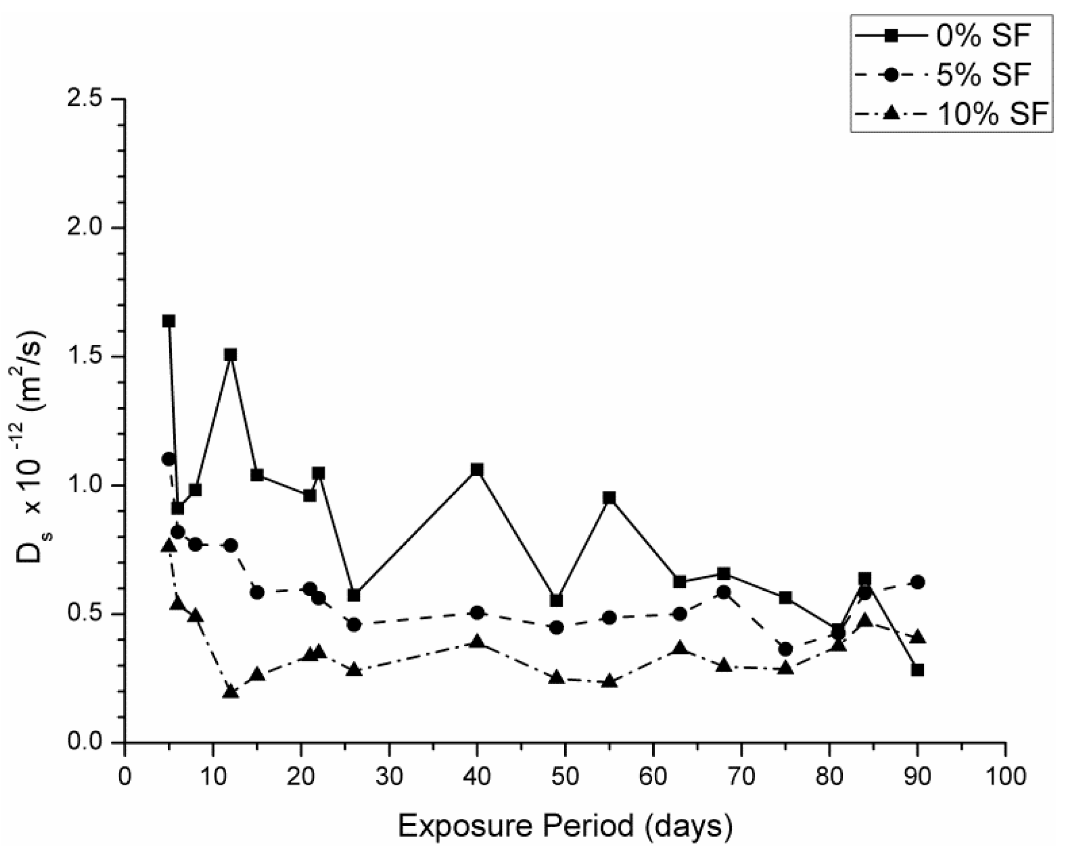 Sustainability 10 02517 g011