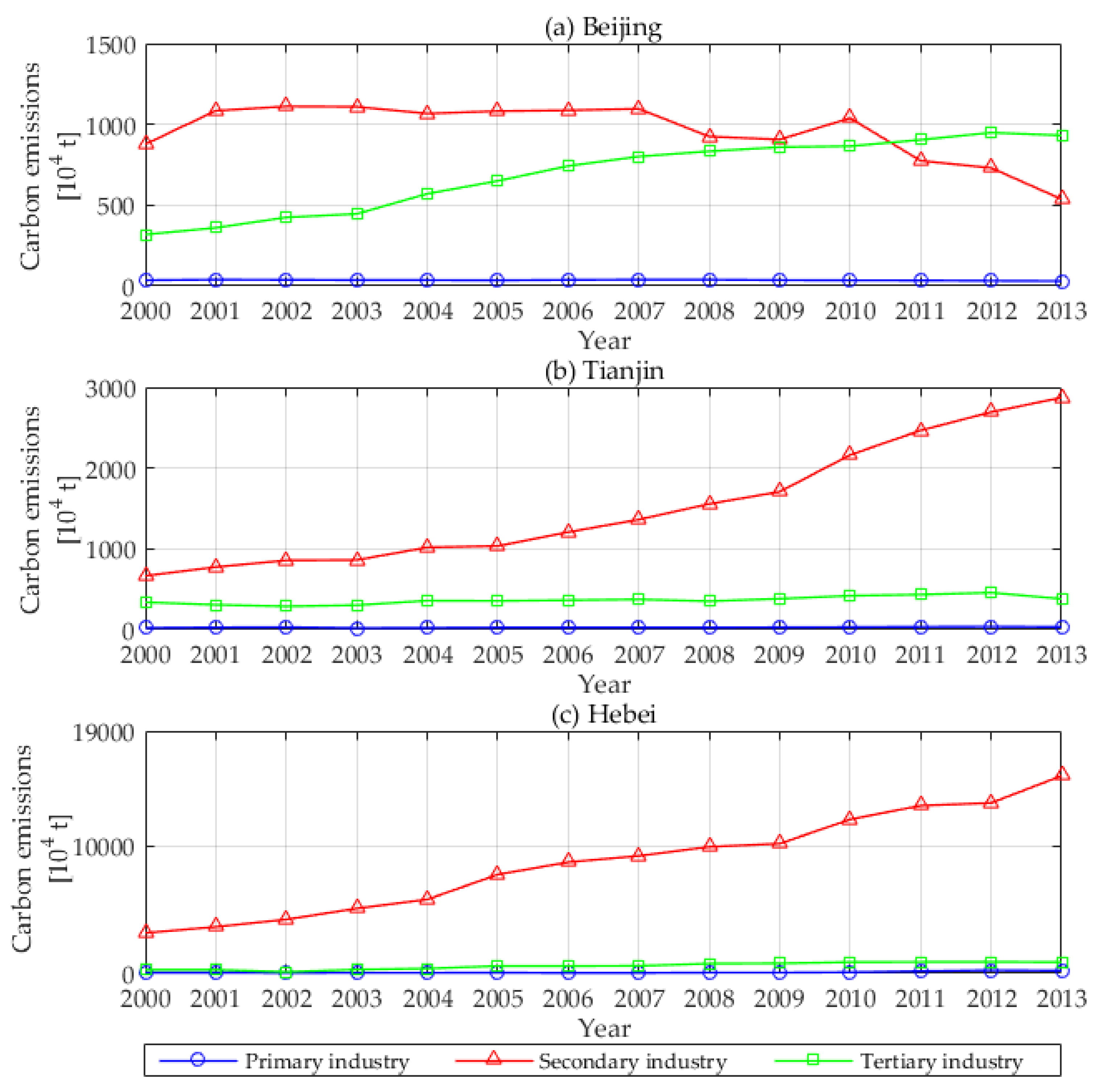 Sustainability 10 02535 g001