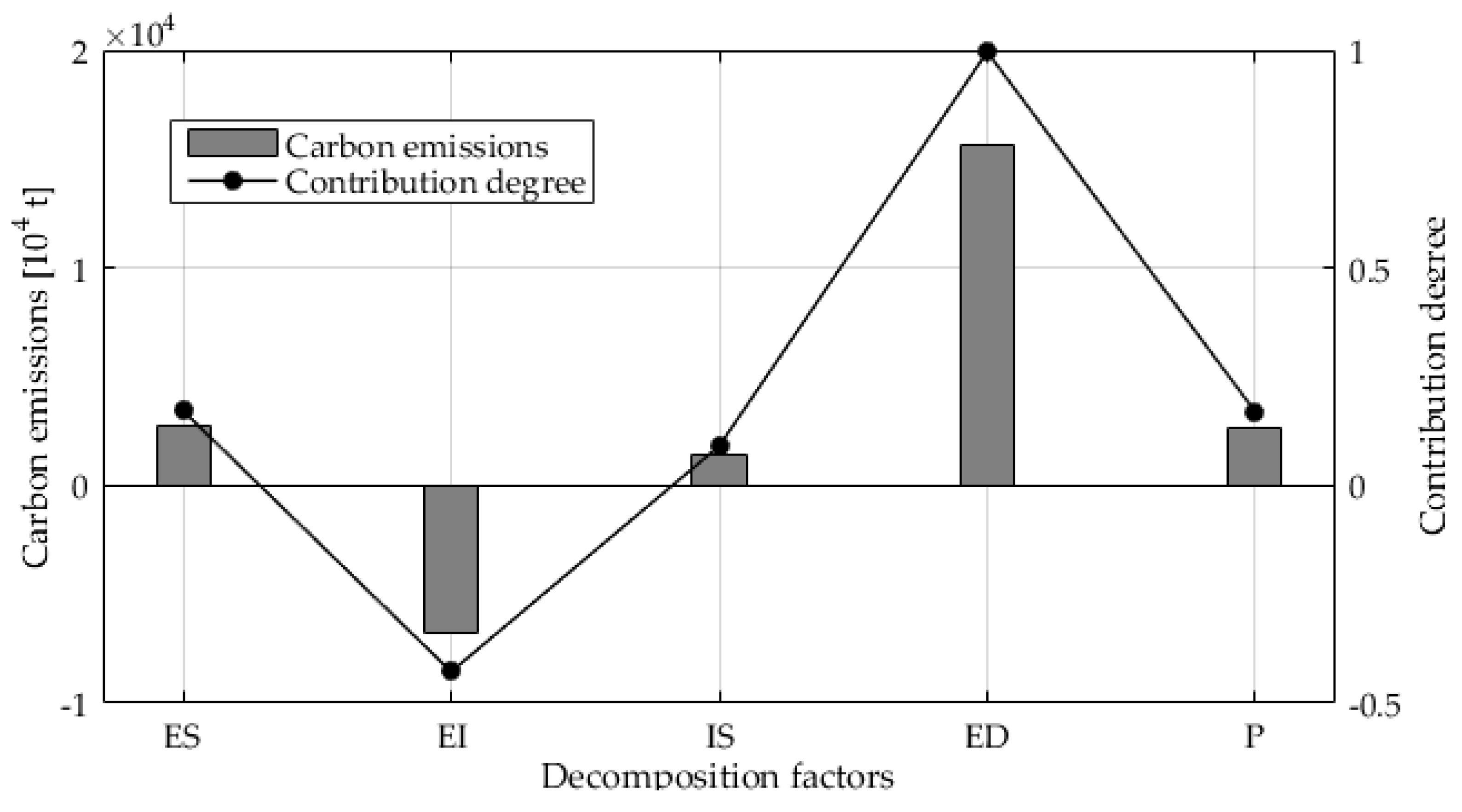 Sustainability 10 02535 g004