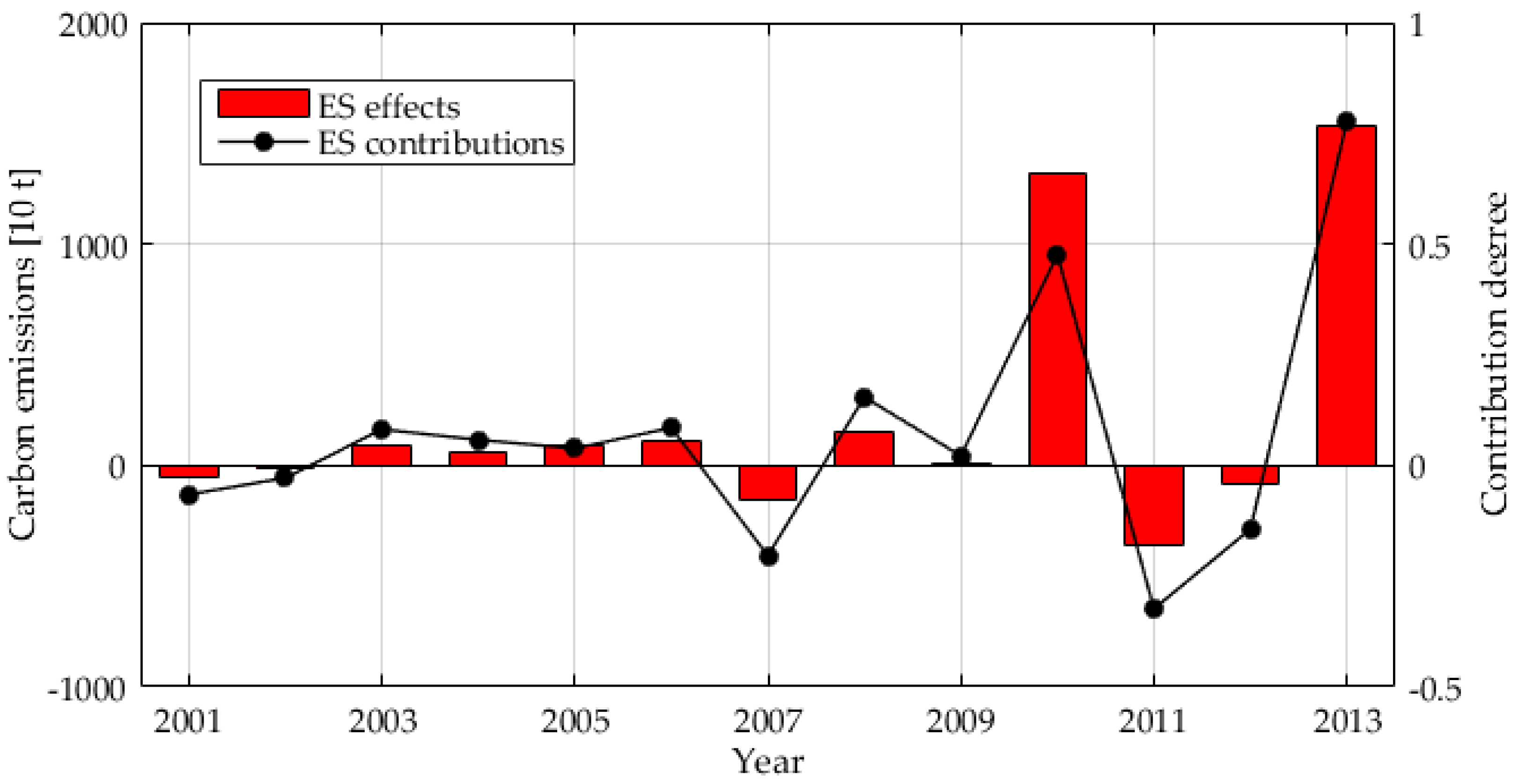 Sustainability 10 02535 g005