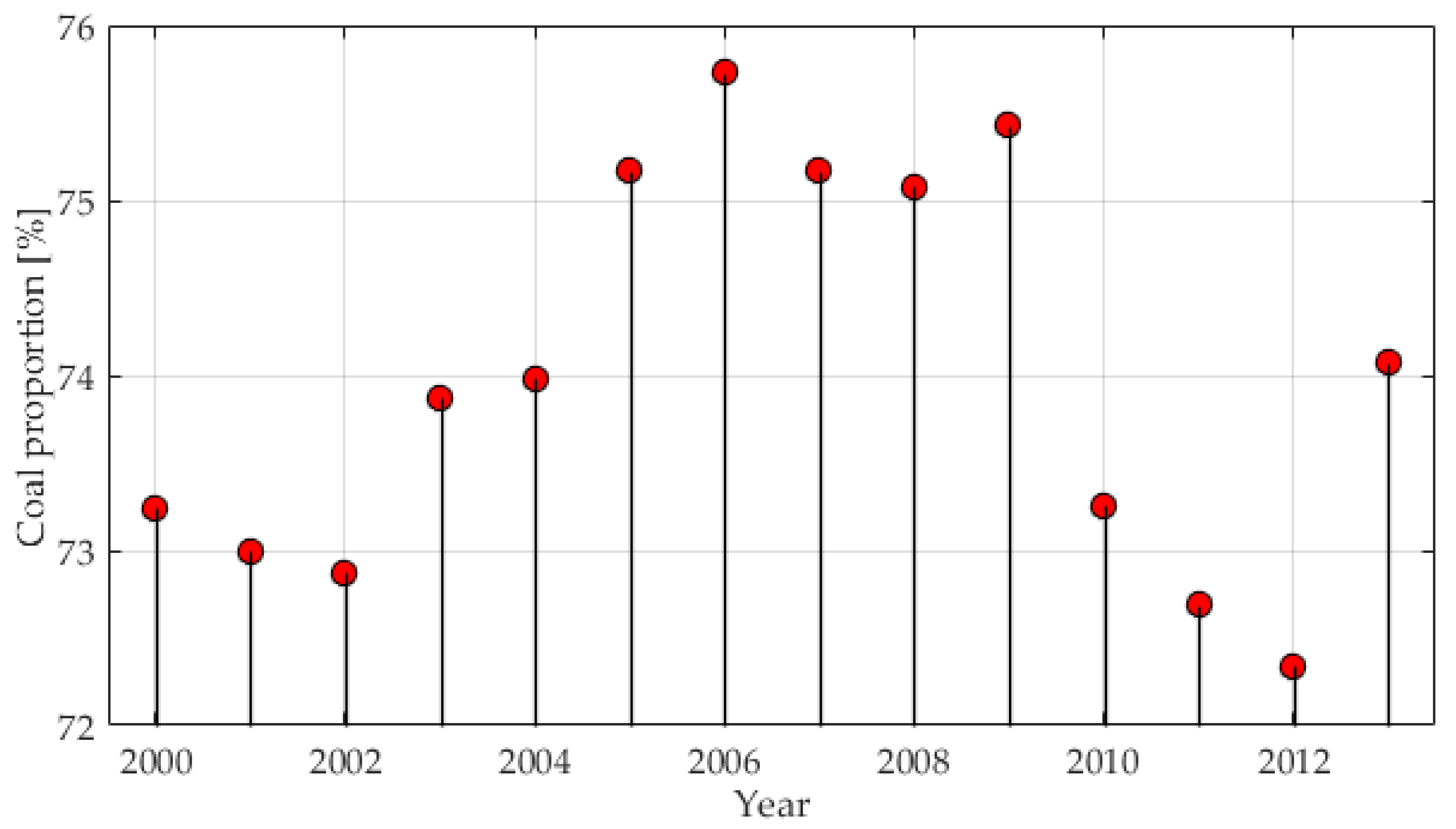 Sustainability 10 02535 g006