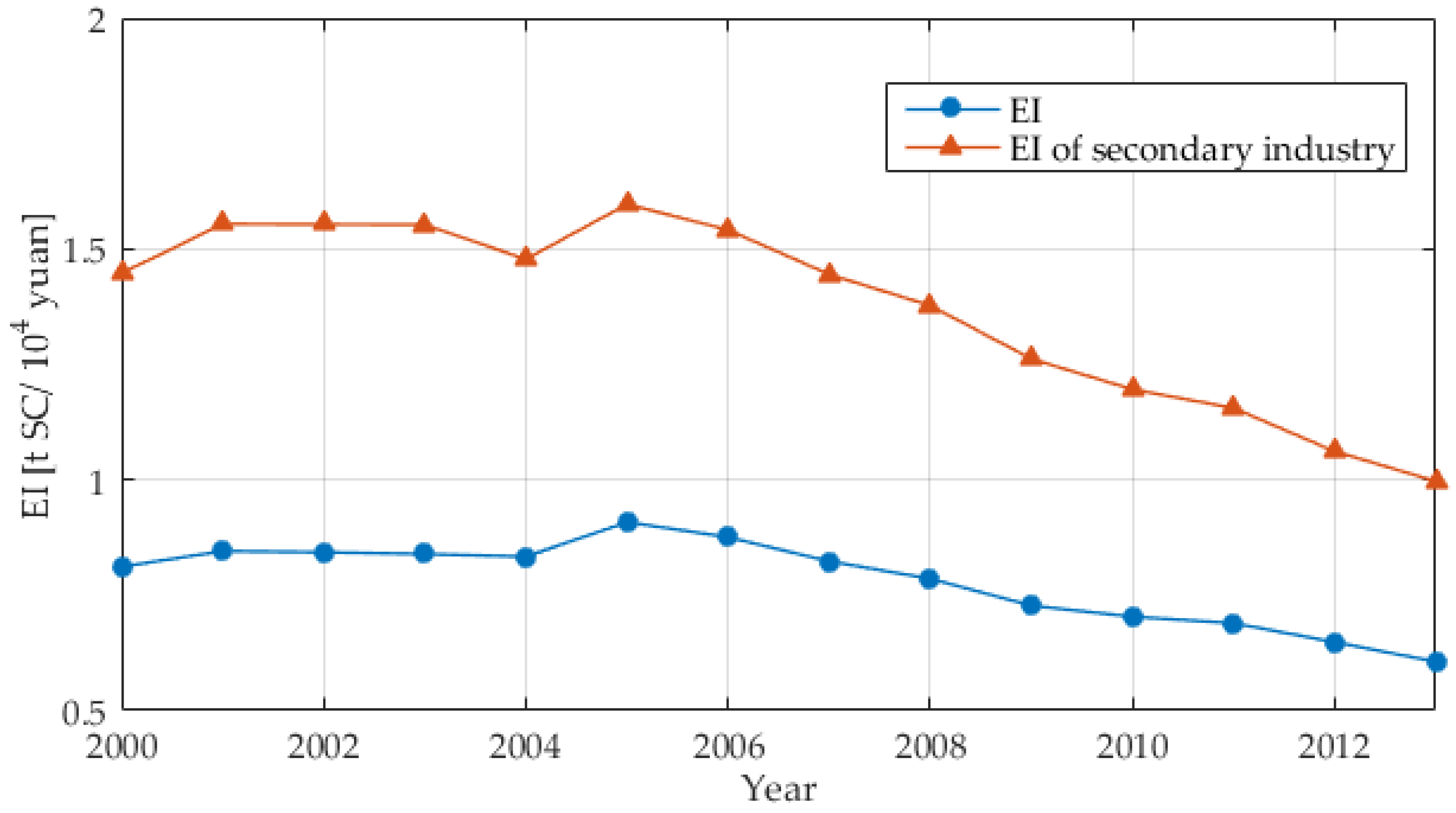 Sustainability 10 02535 g008