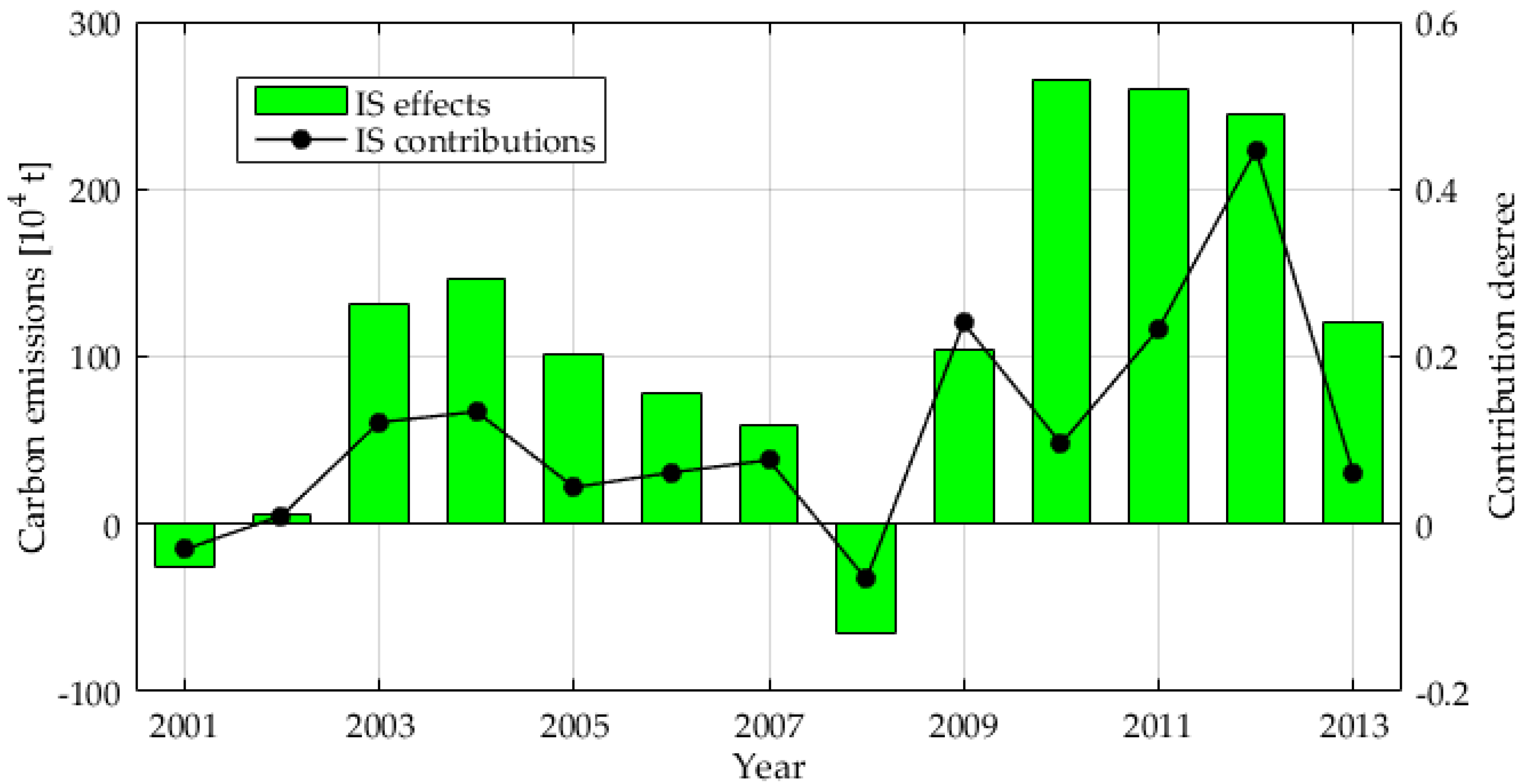 Sustainability 10 02535 g009