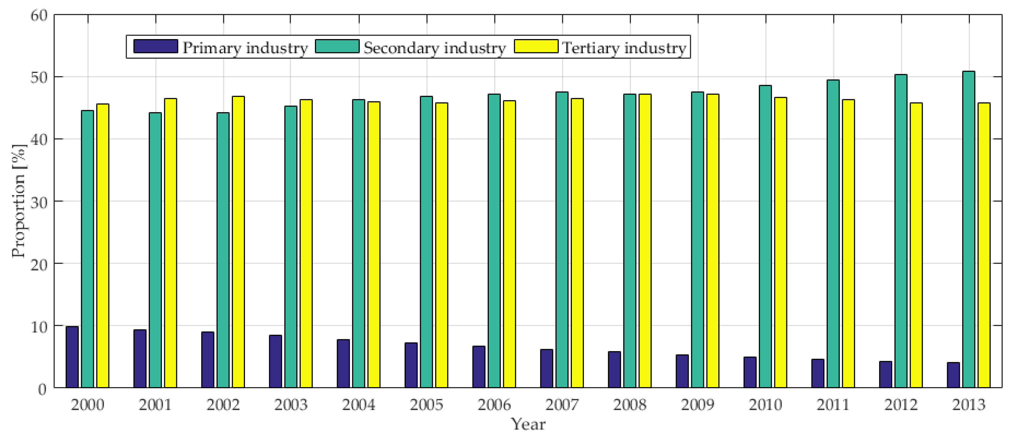 Sustainability 10 02535 g010