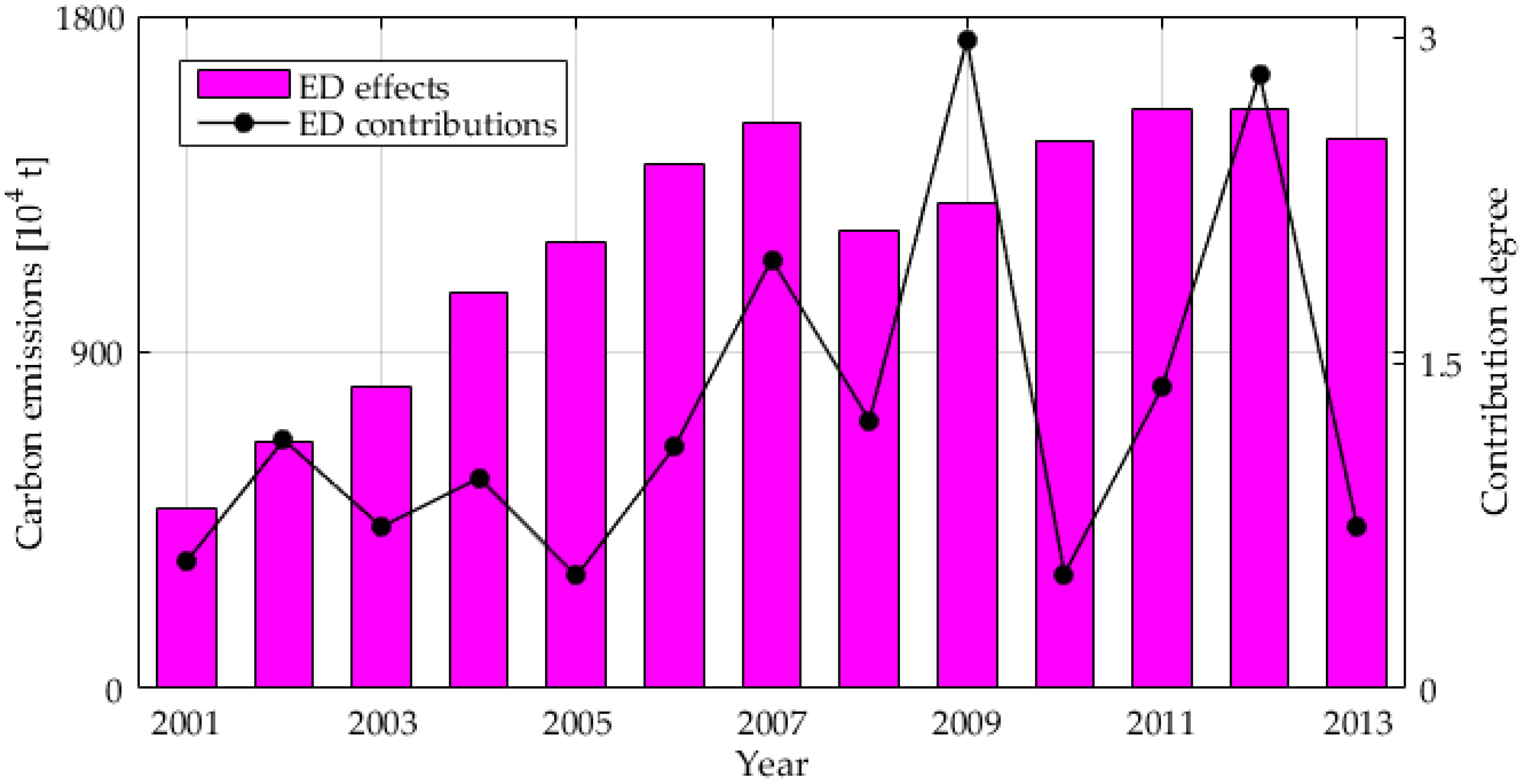 Sustainability 10 02535 g011