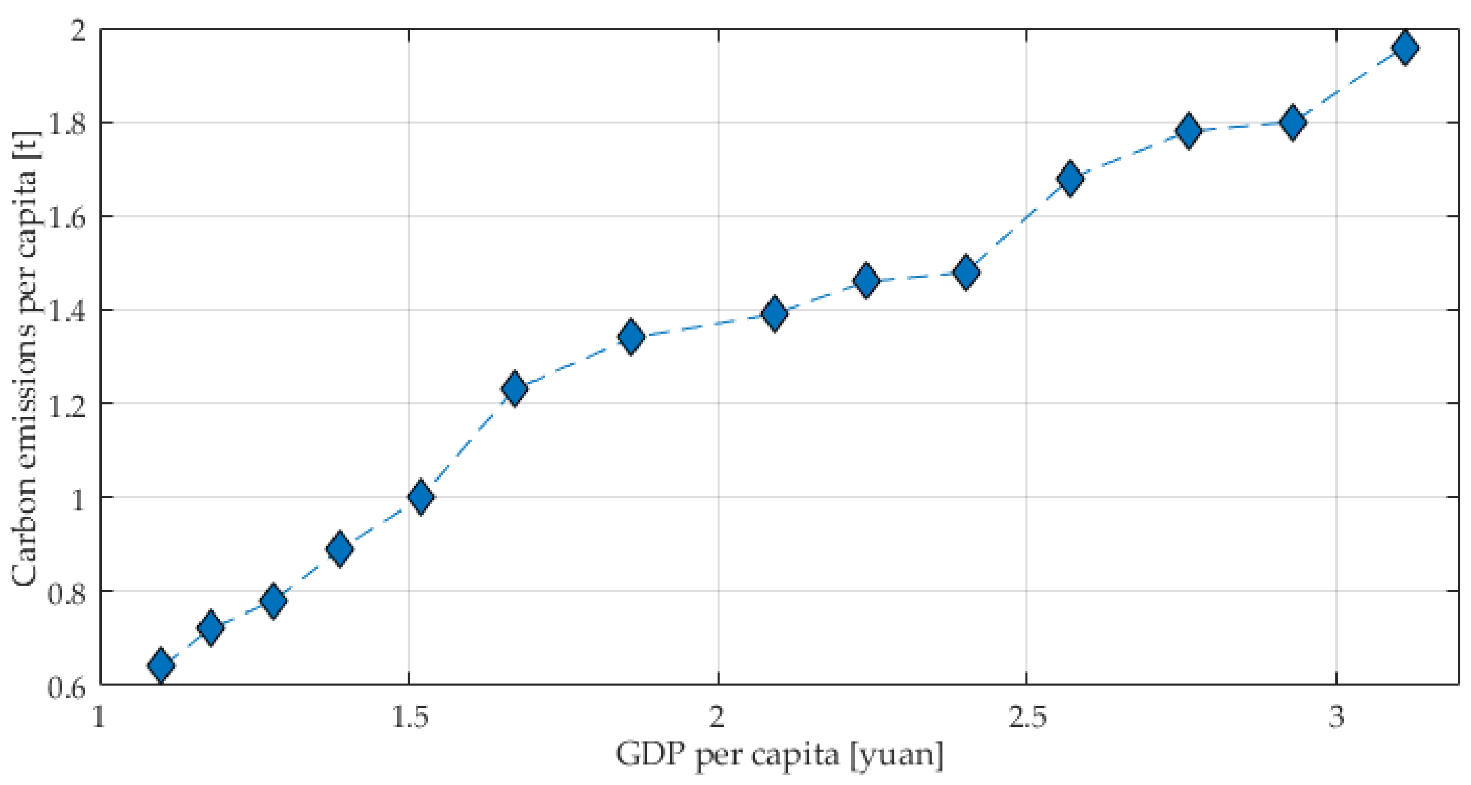 Sustainability 10 02535 g012