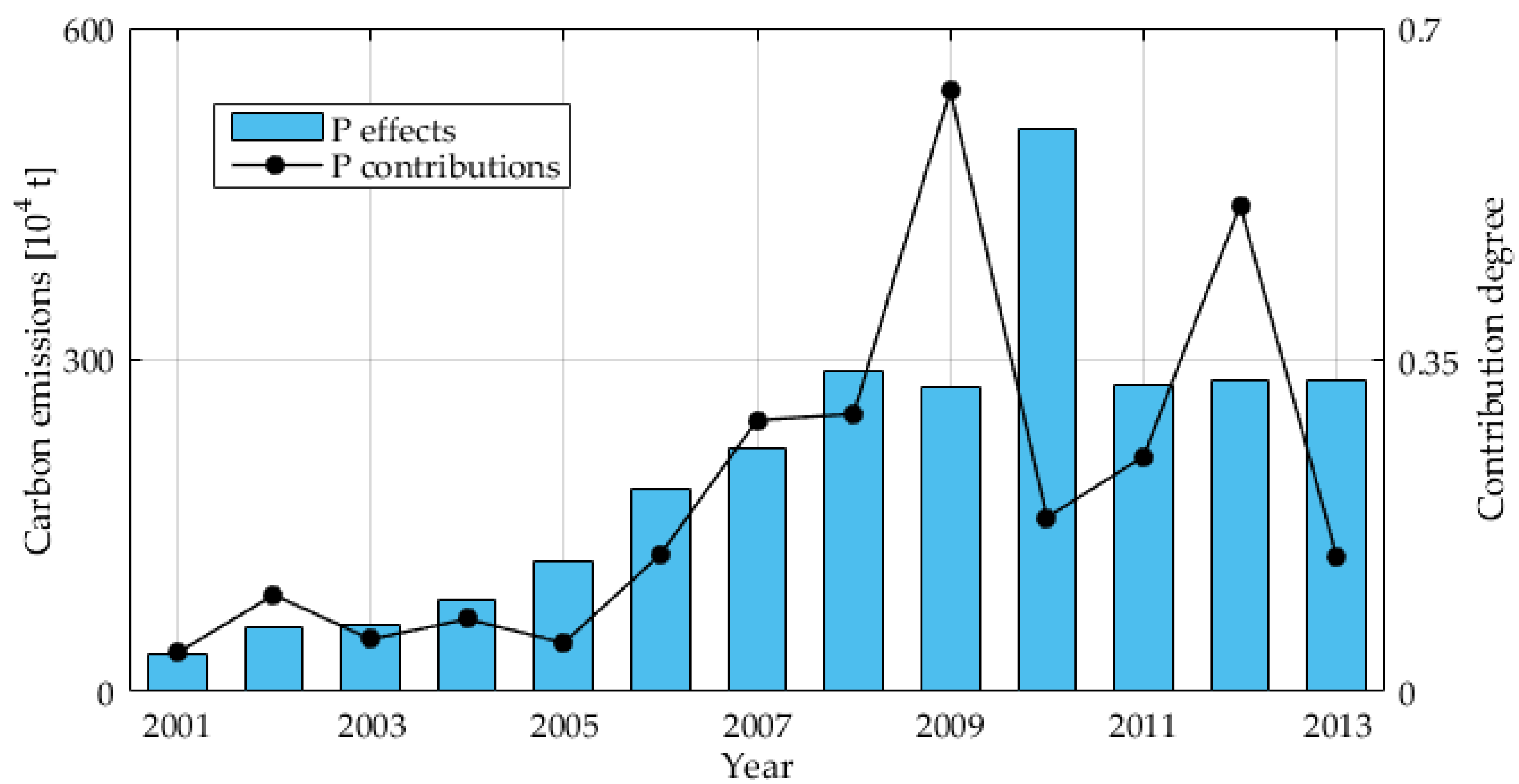 Sustainability 10 02535 g013