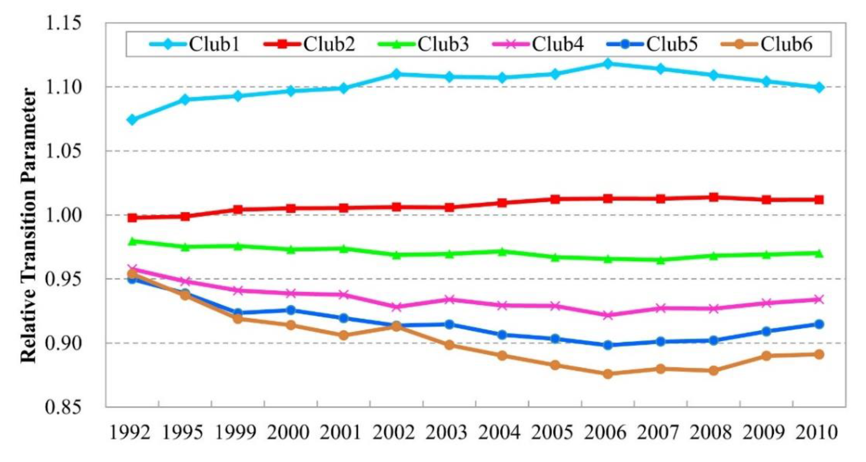 Sustainability 10 02588 g004 Sustainability 10 02588 g004