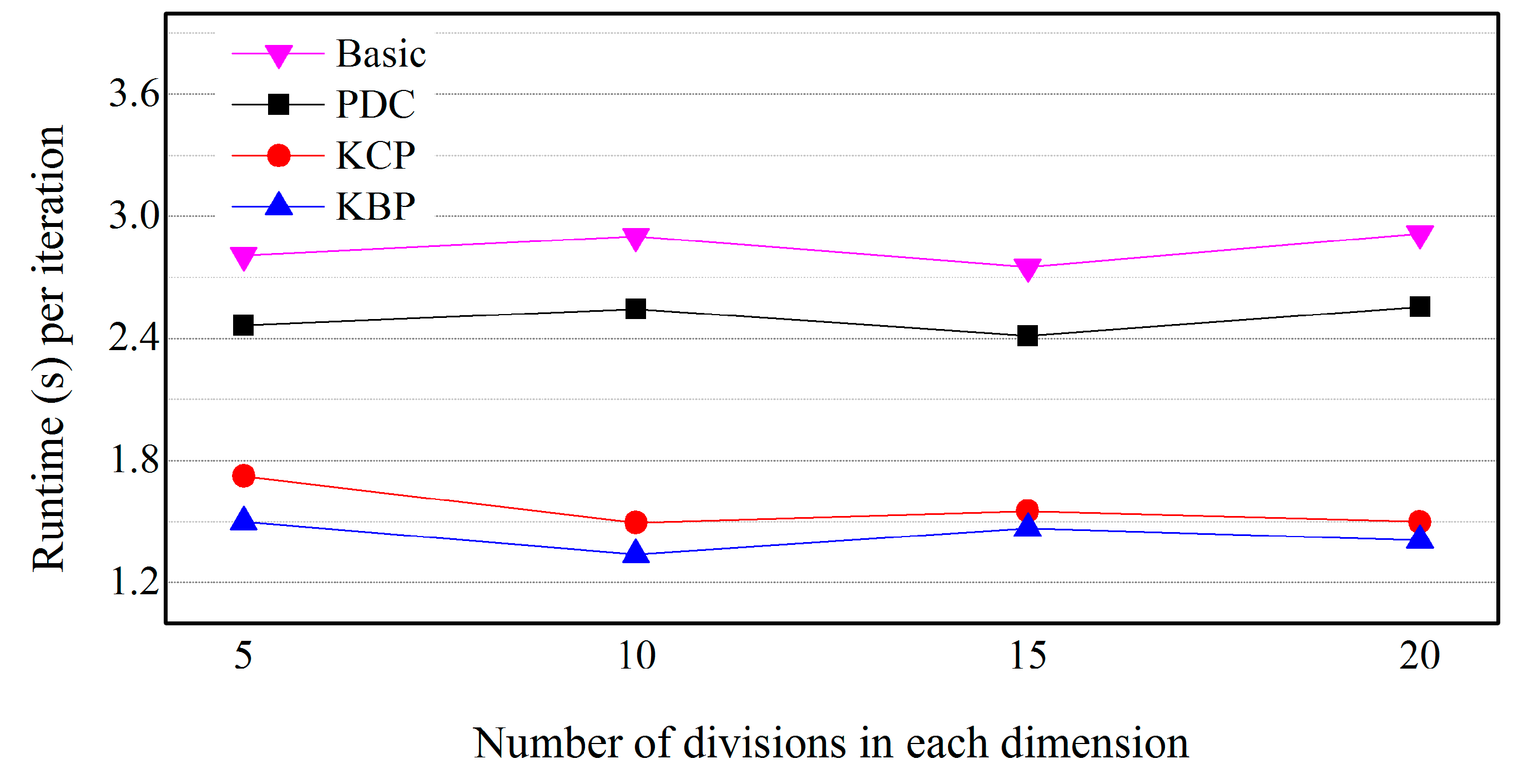 Sustainability 10 02614 g016 Sustainability 10 02614 g016