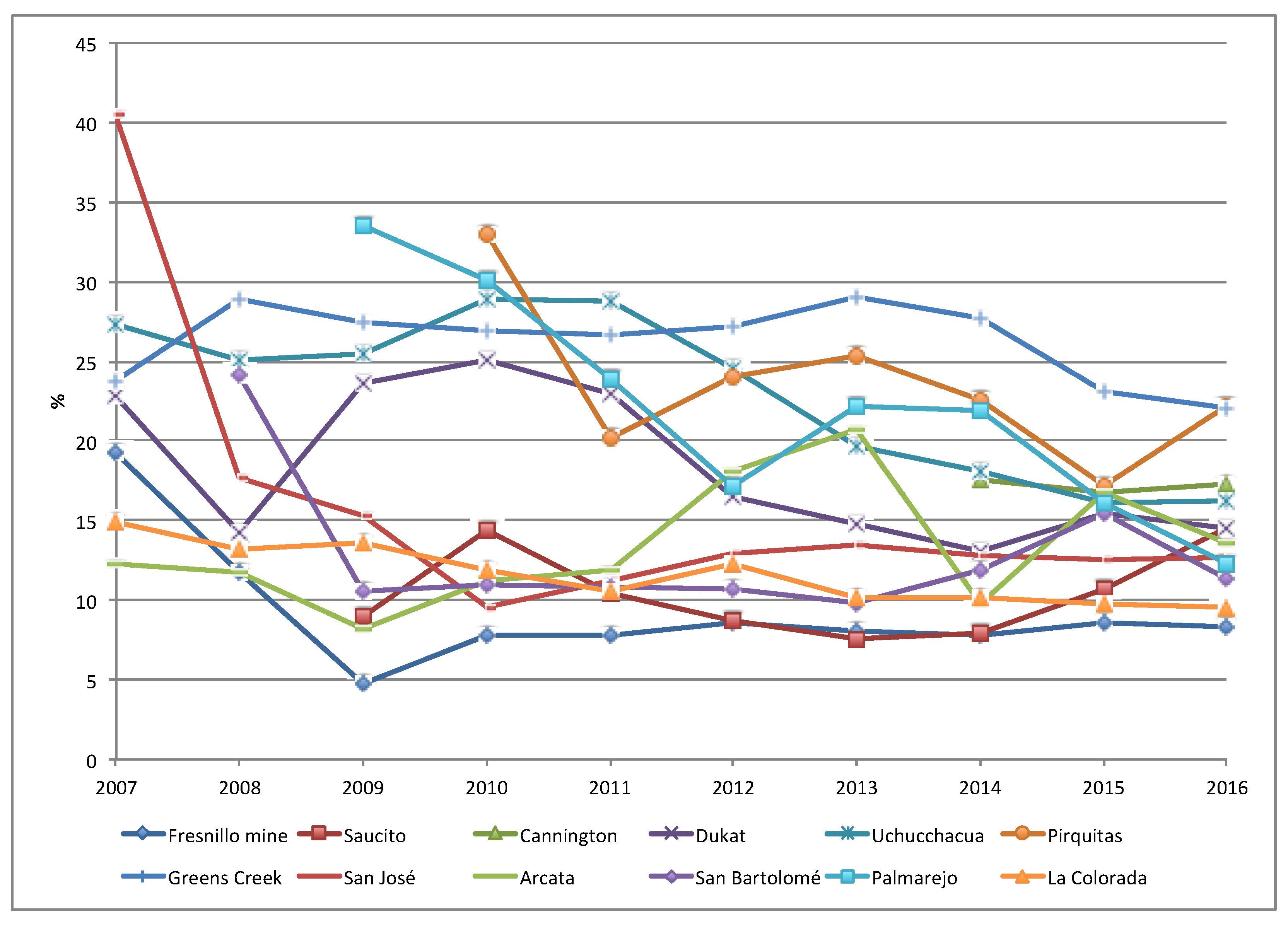 Sustainability 10 02619 g005