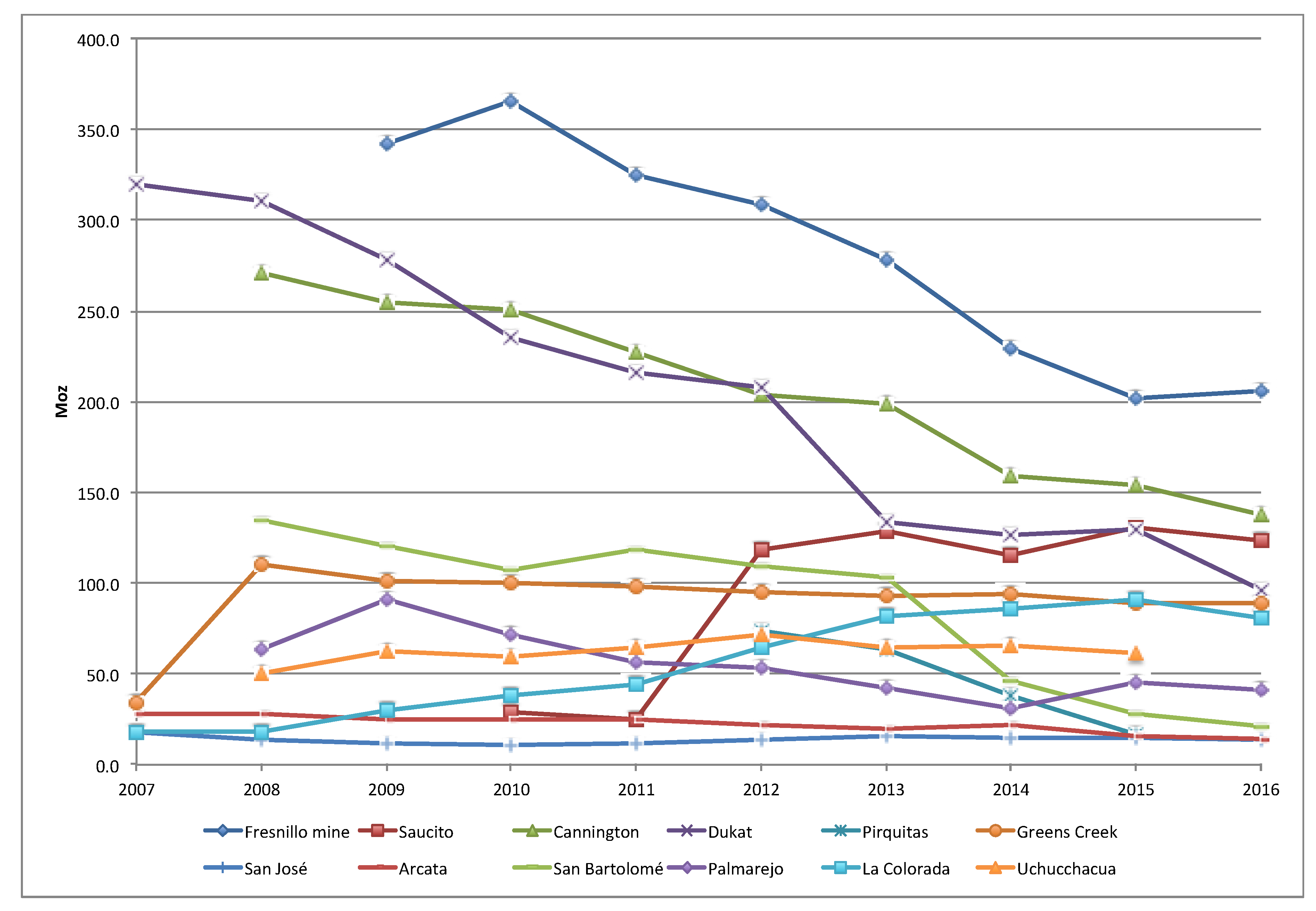 Sustainability 10 02619 g007