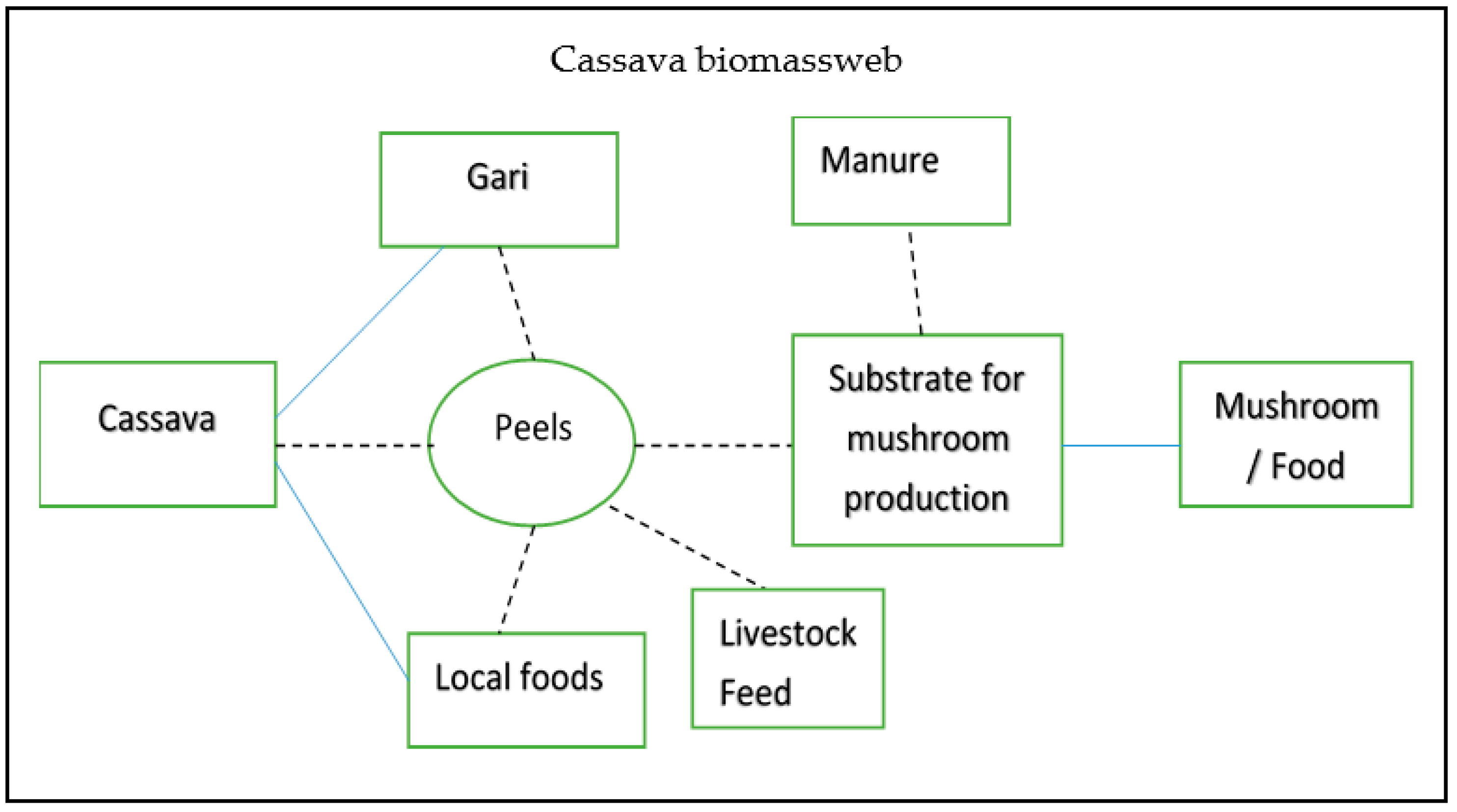 Sustainability 10 02639 g002