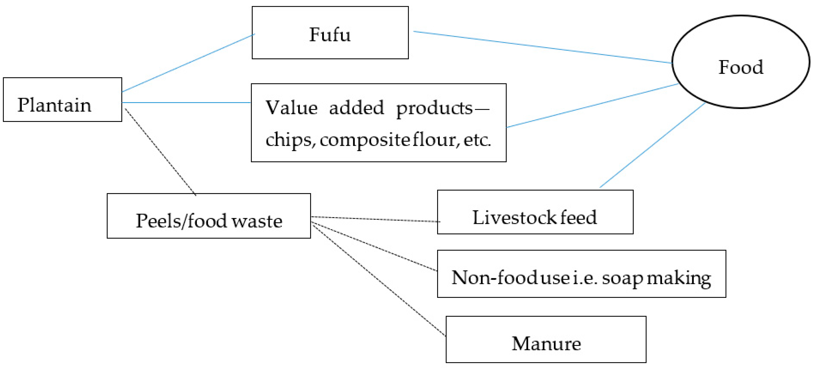 Sustainability 10 02639 g003