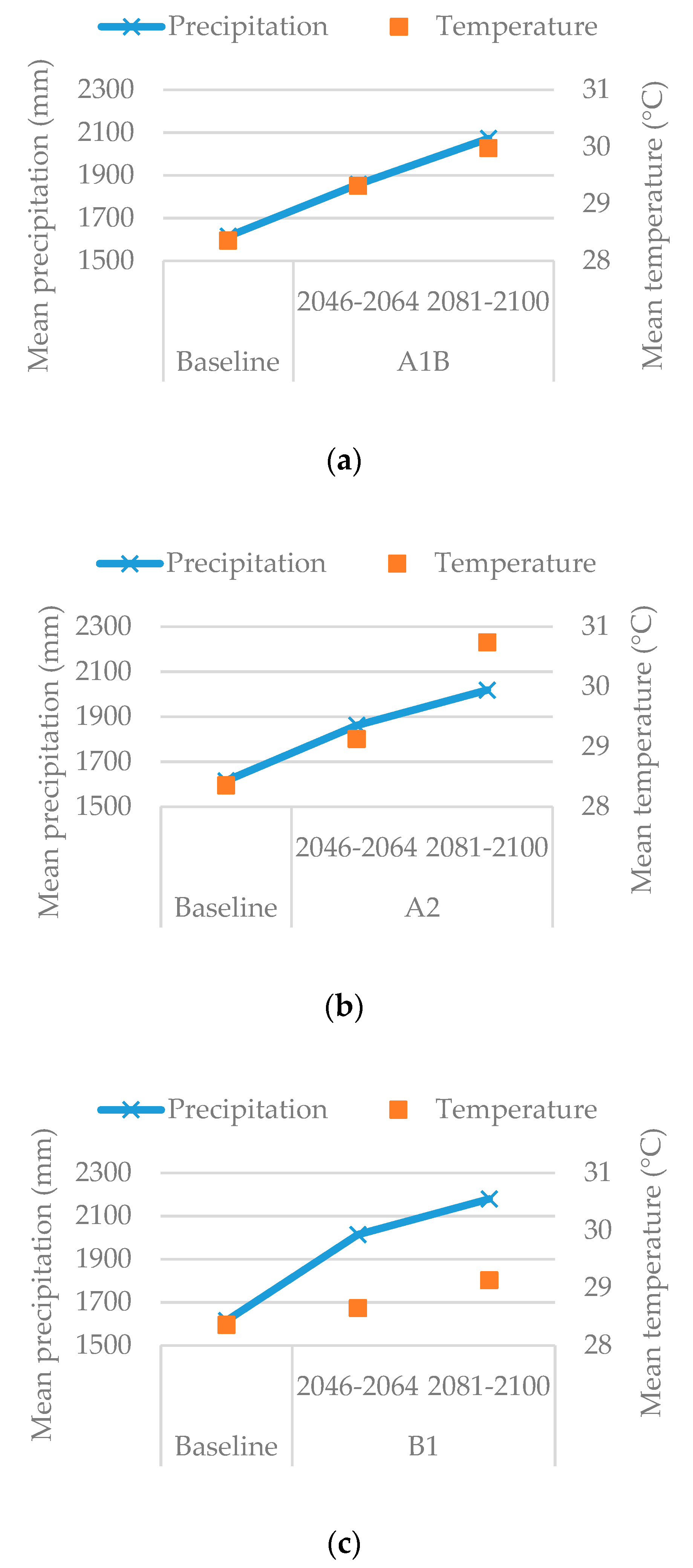 Sustainability 10 02665 g002