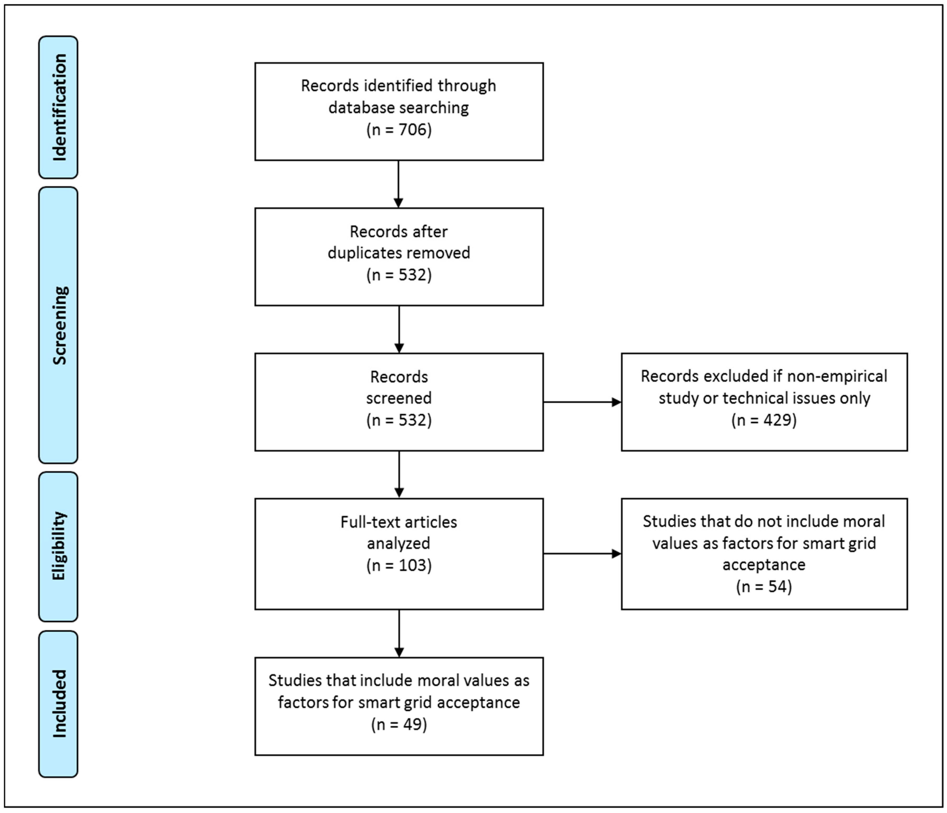 Sustainability 10 02703 g001