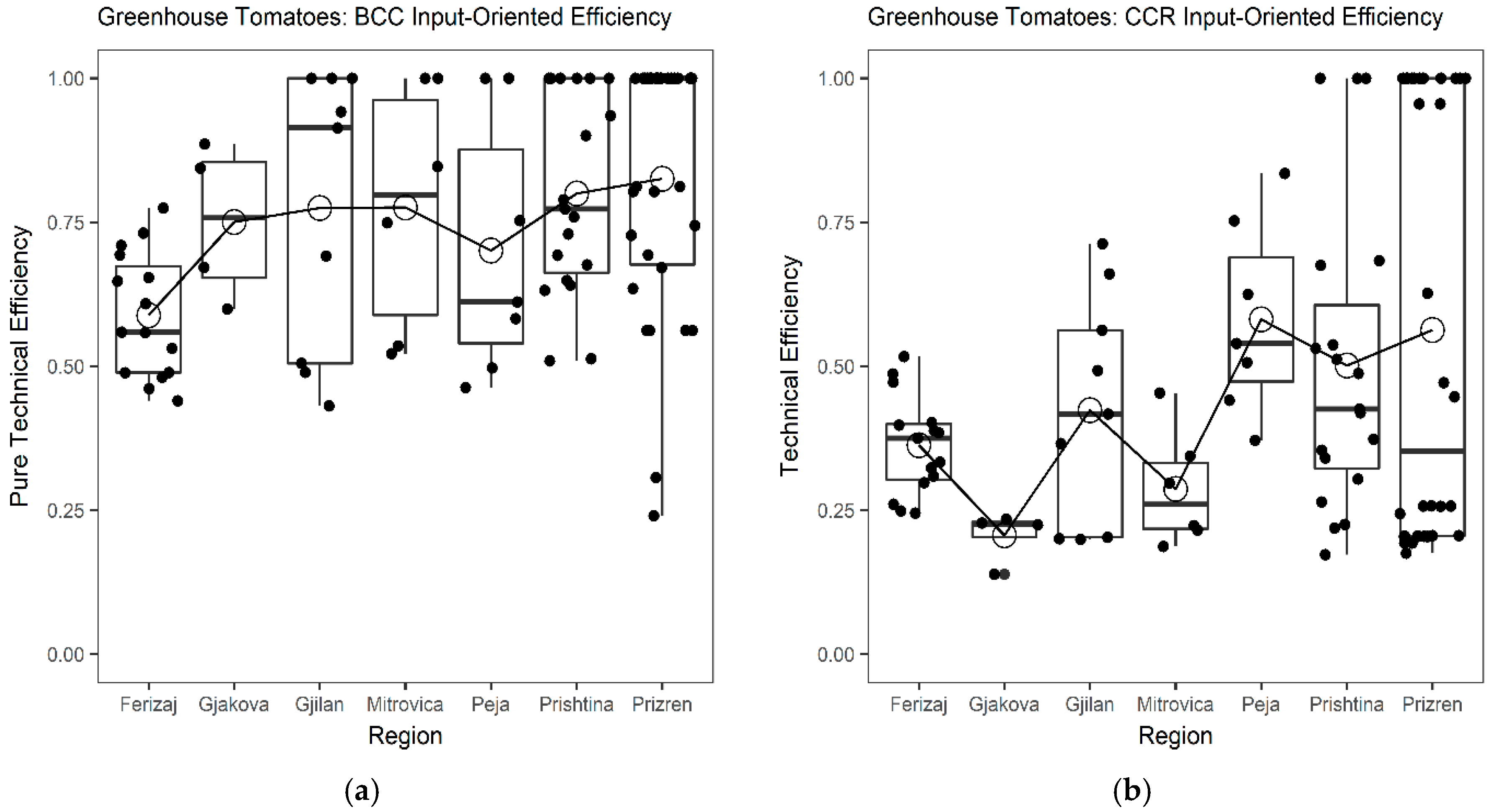 Sustainability 10 02768 g001 Sustainability 10 02768 g001