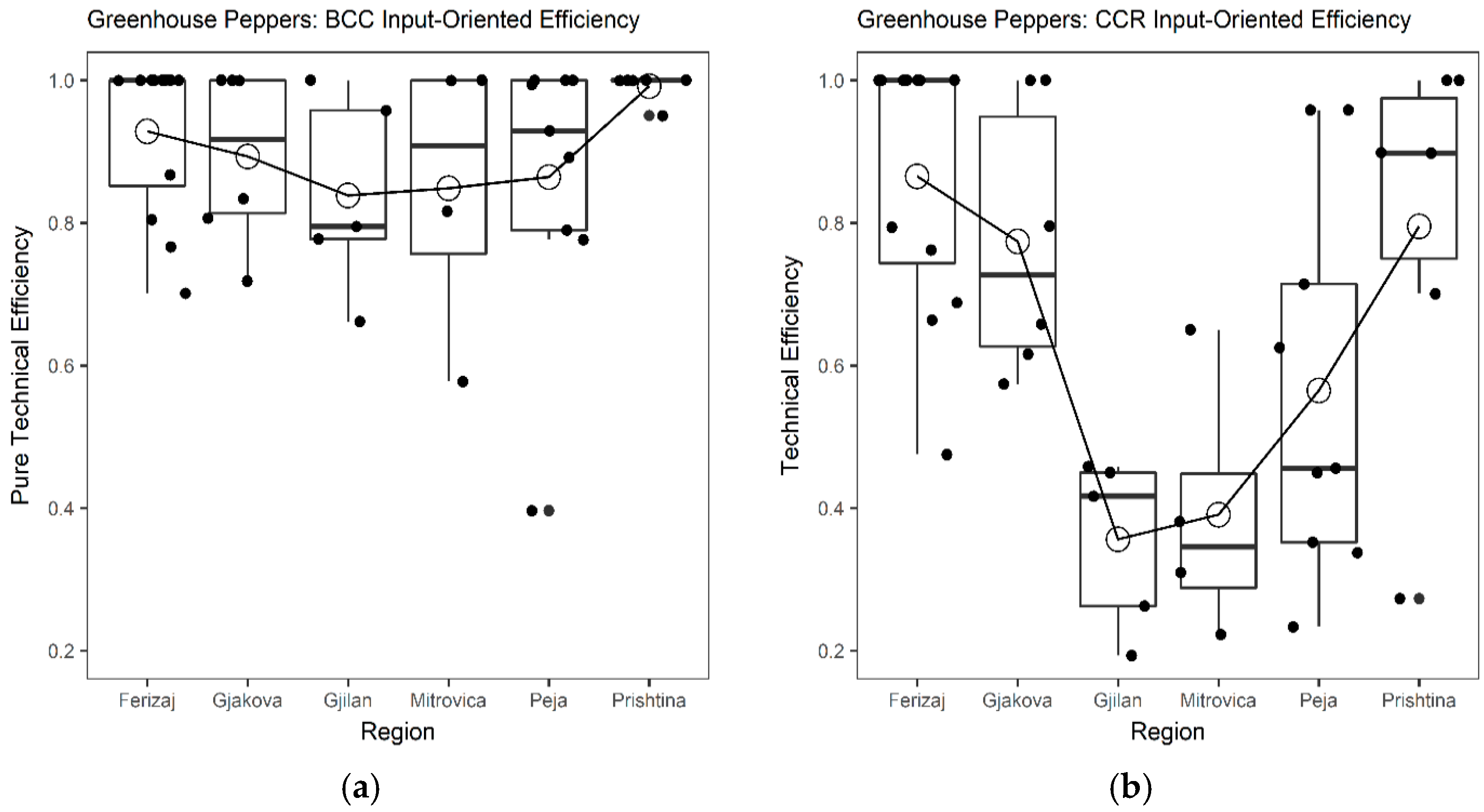 Sustainability 10 02768 g002 Sustainability 10 02768 g002