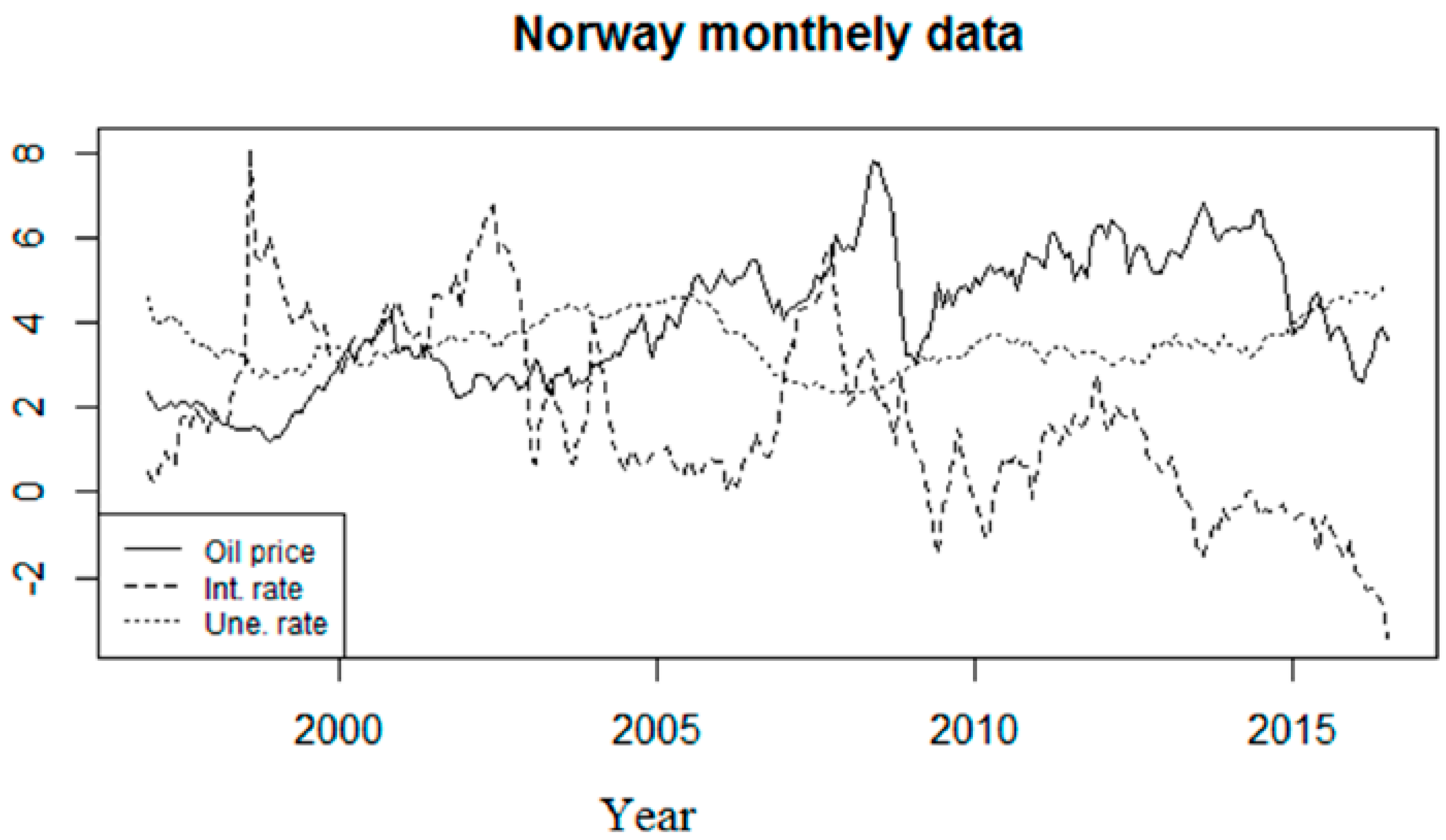 Sustainability 10 02792 g001