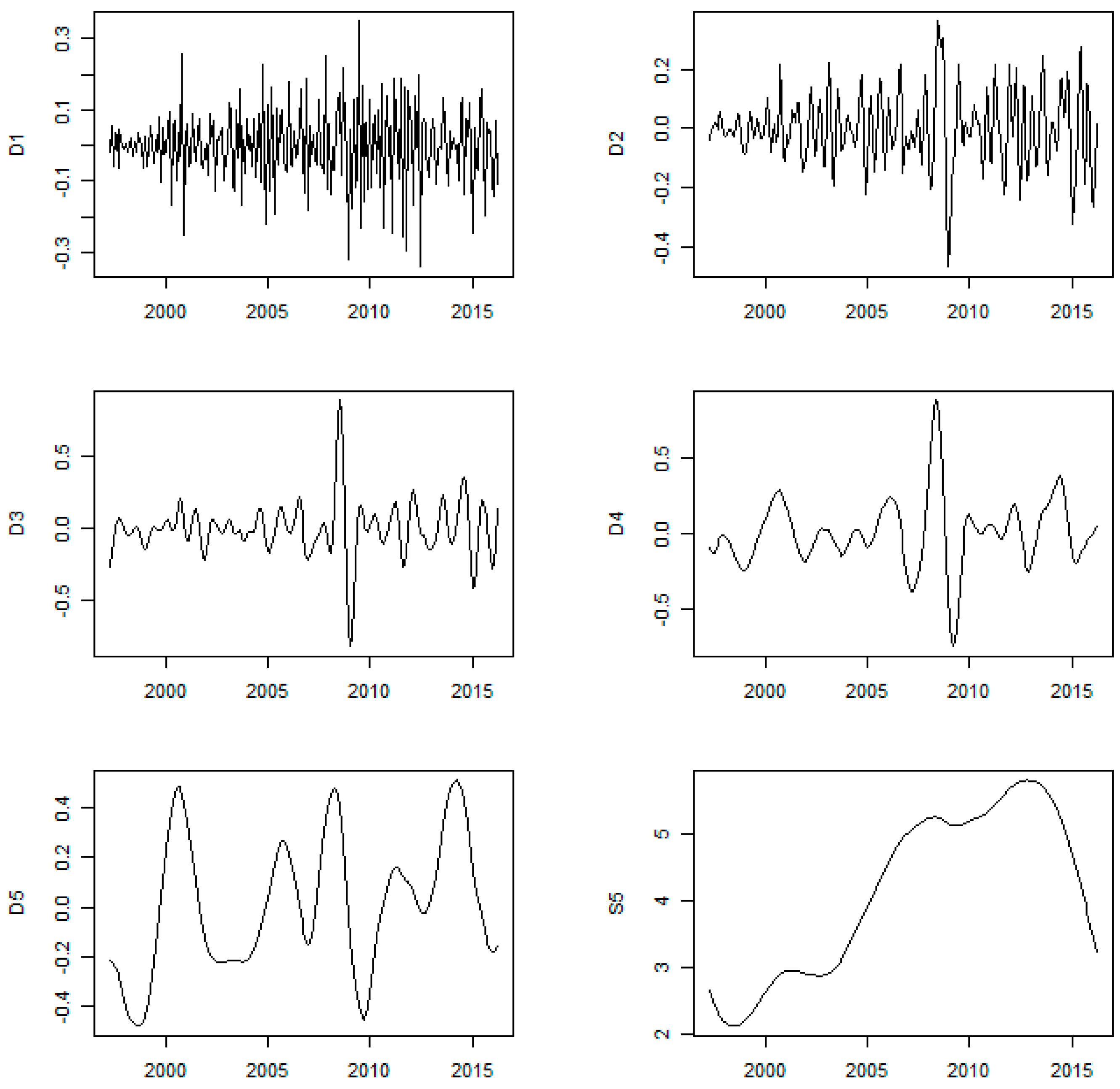 Sustainability 10 02792 g002