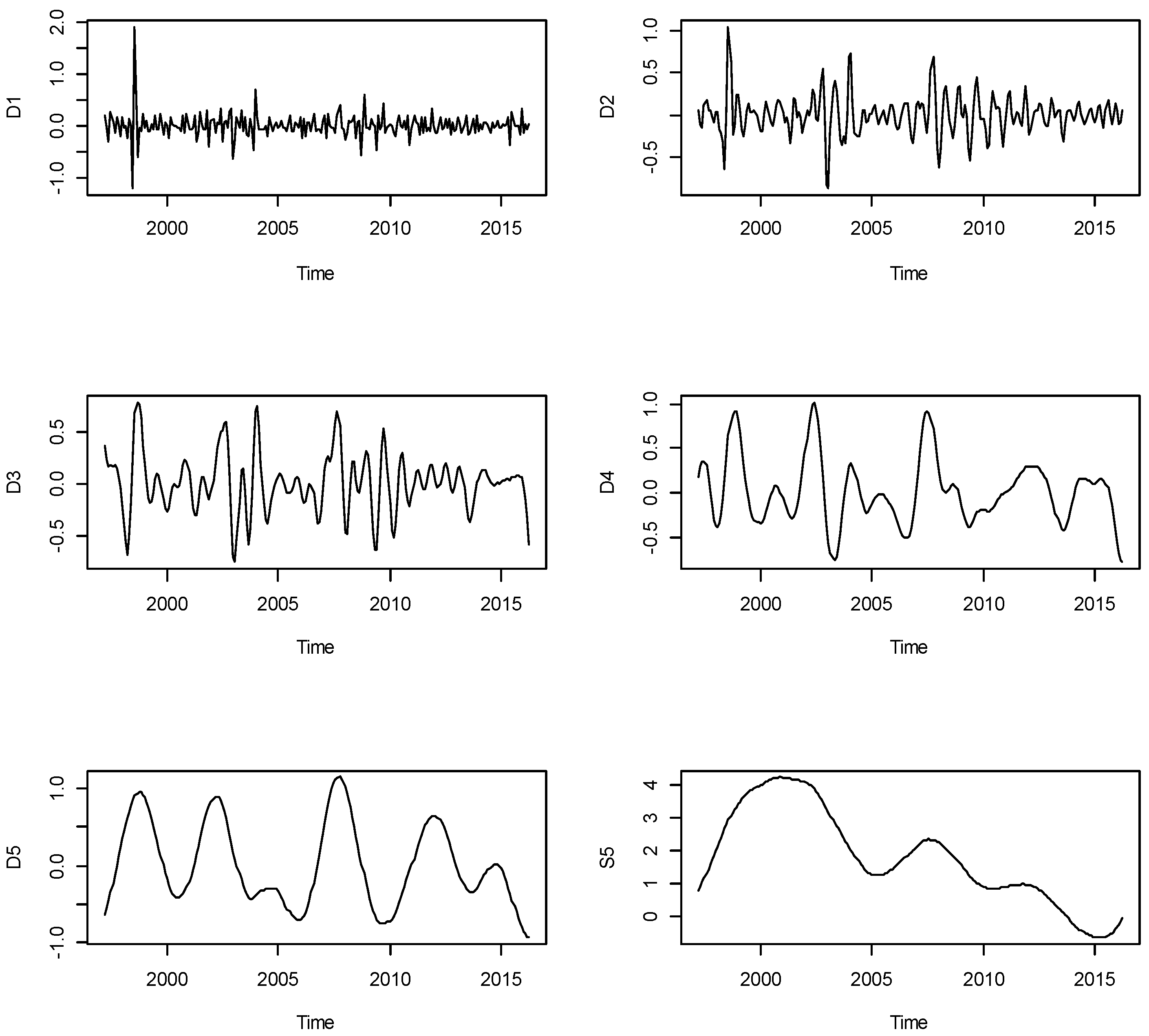 Sustainability 10 02792 g004