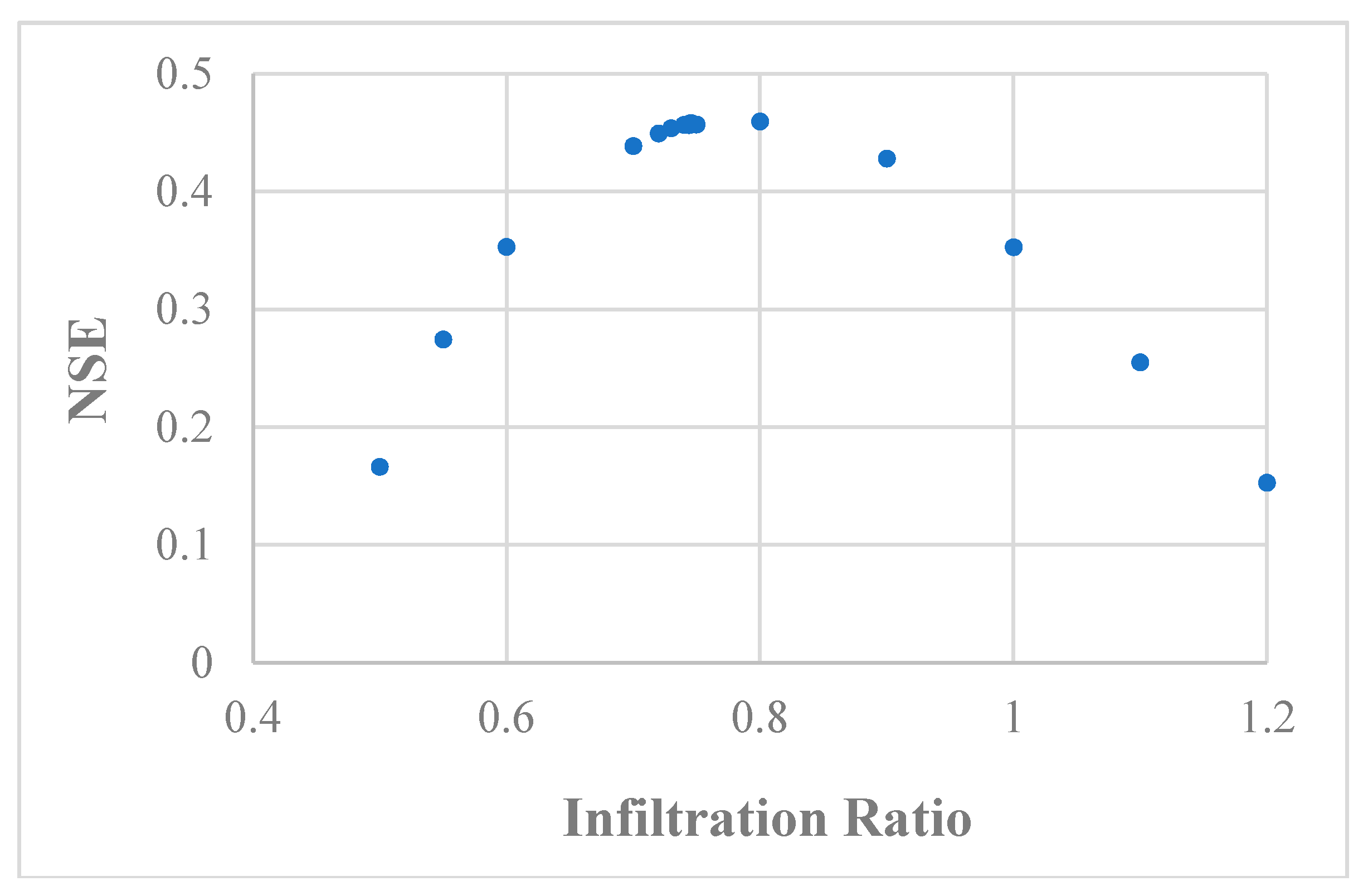 Sustainability 10 02871 g004