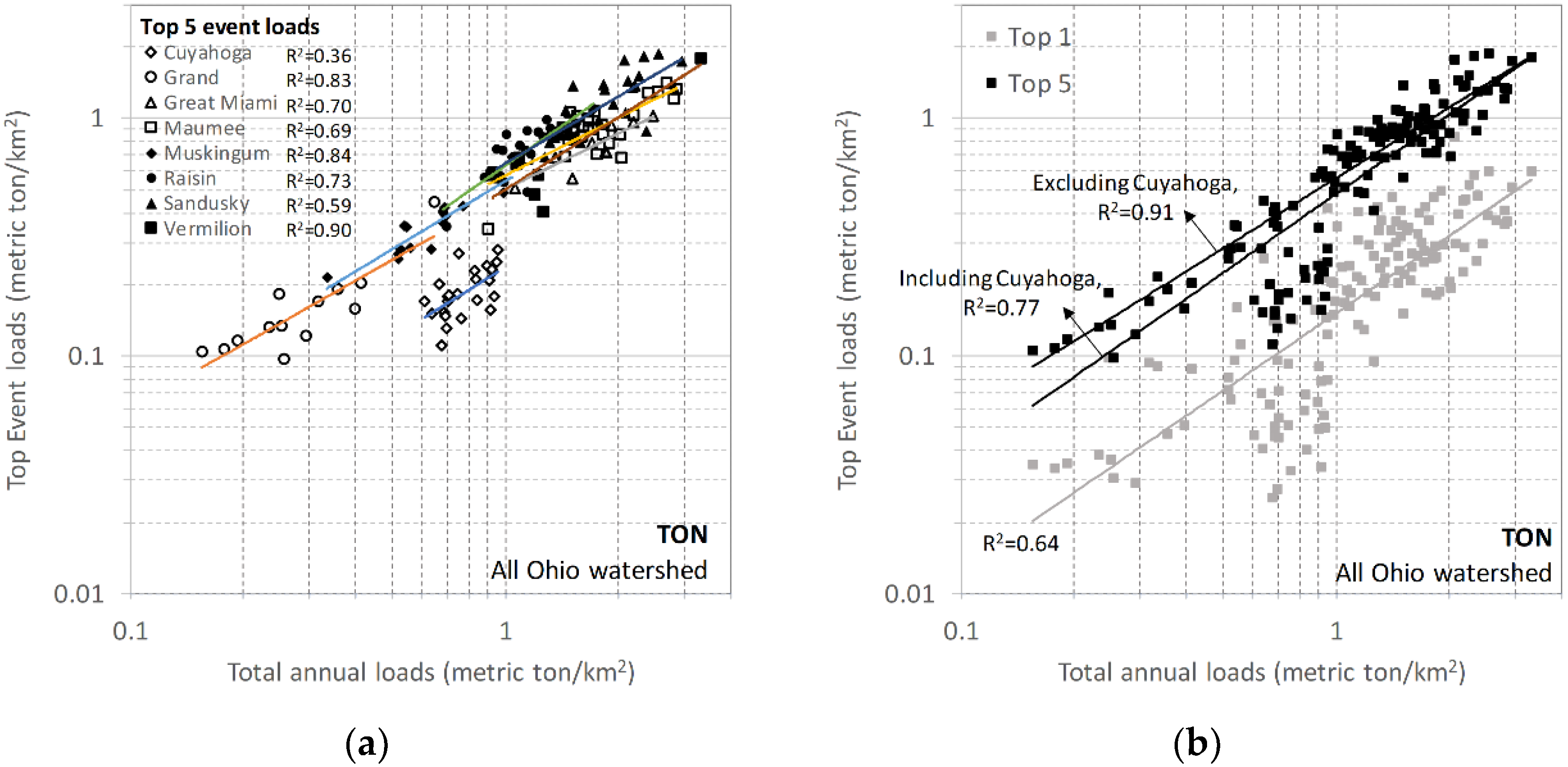 Sustainability 10 02876 g004