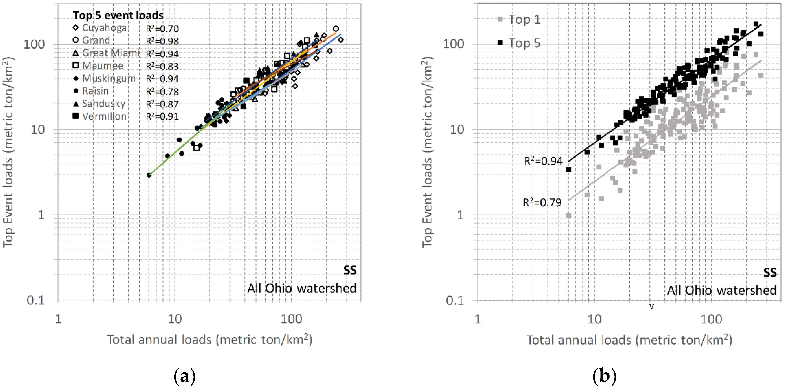 Sustainability 10 02876 g006