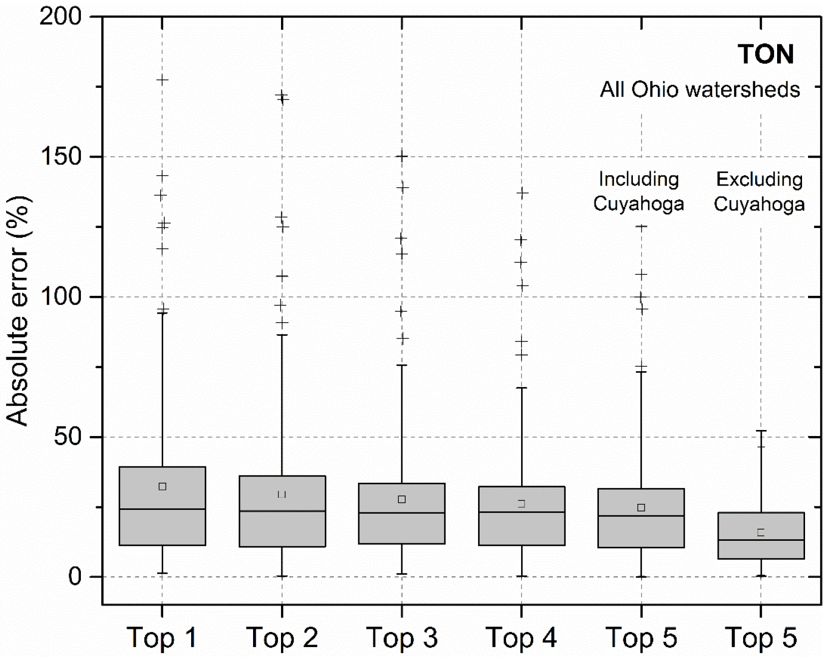 Sustainability 10 02876 g007