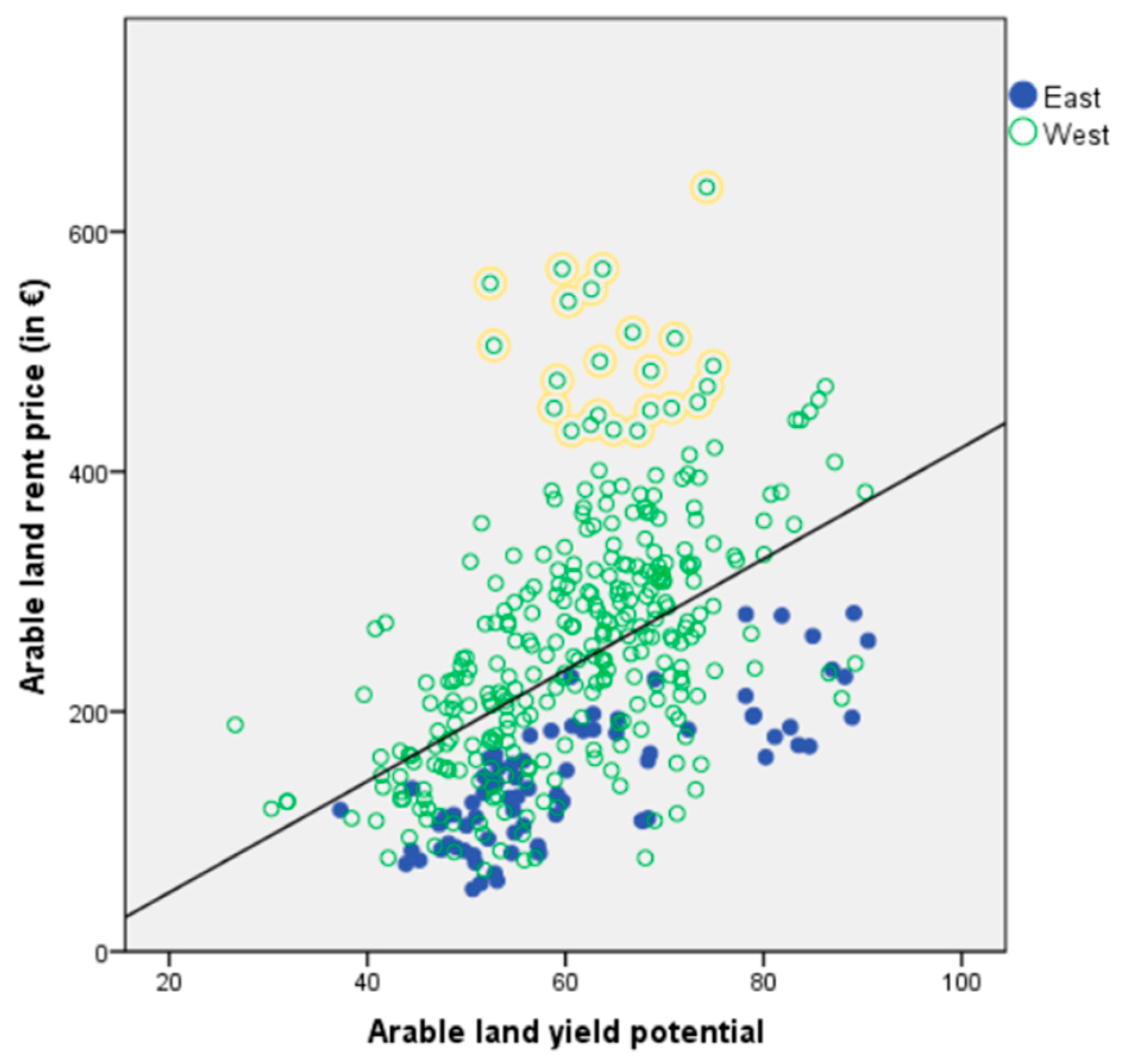 Sustainability 10 02880 g002
