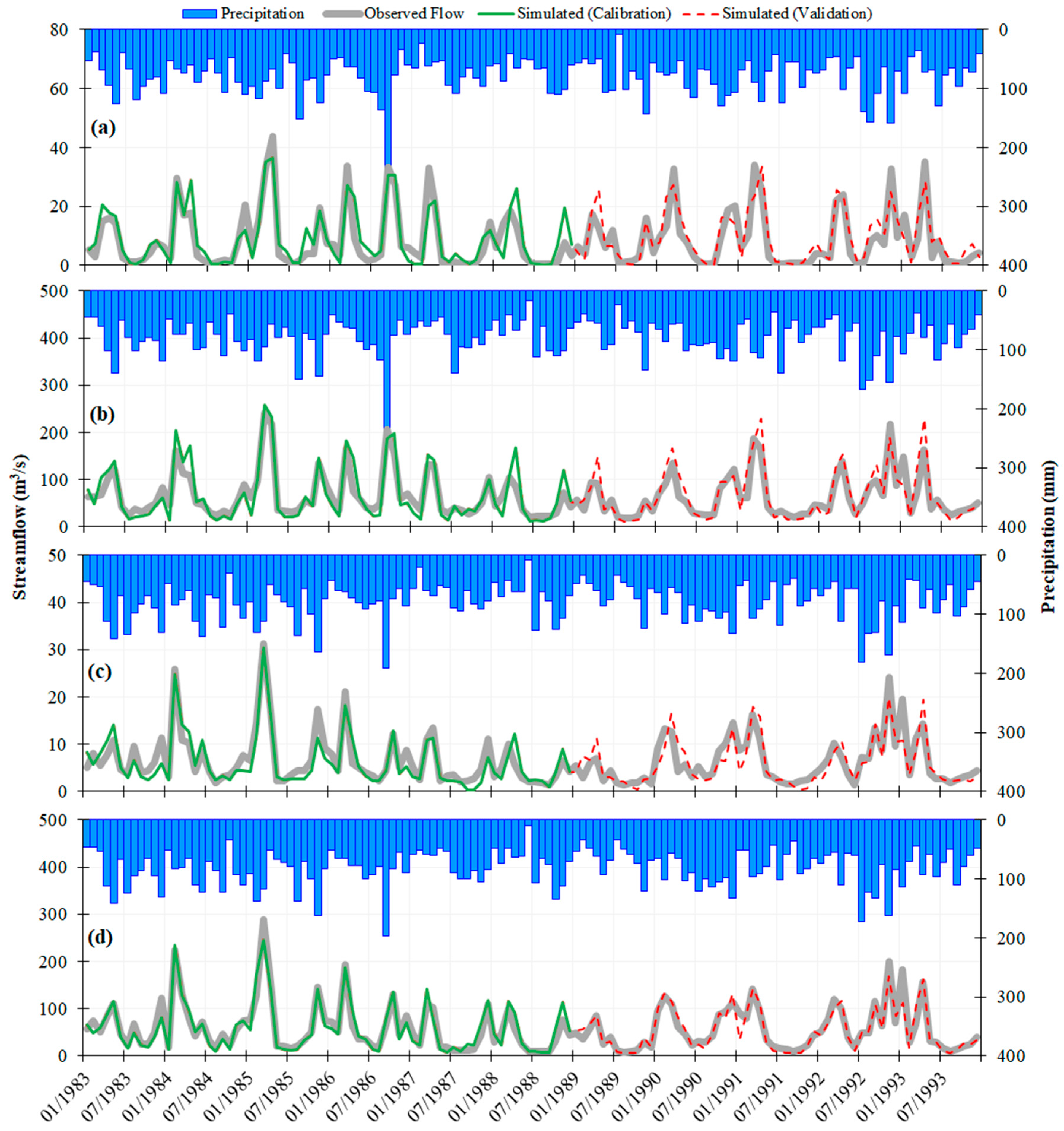 Sustainability 10 02897 g002