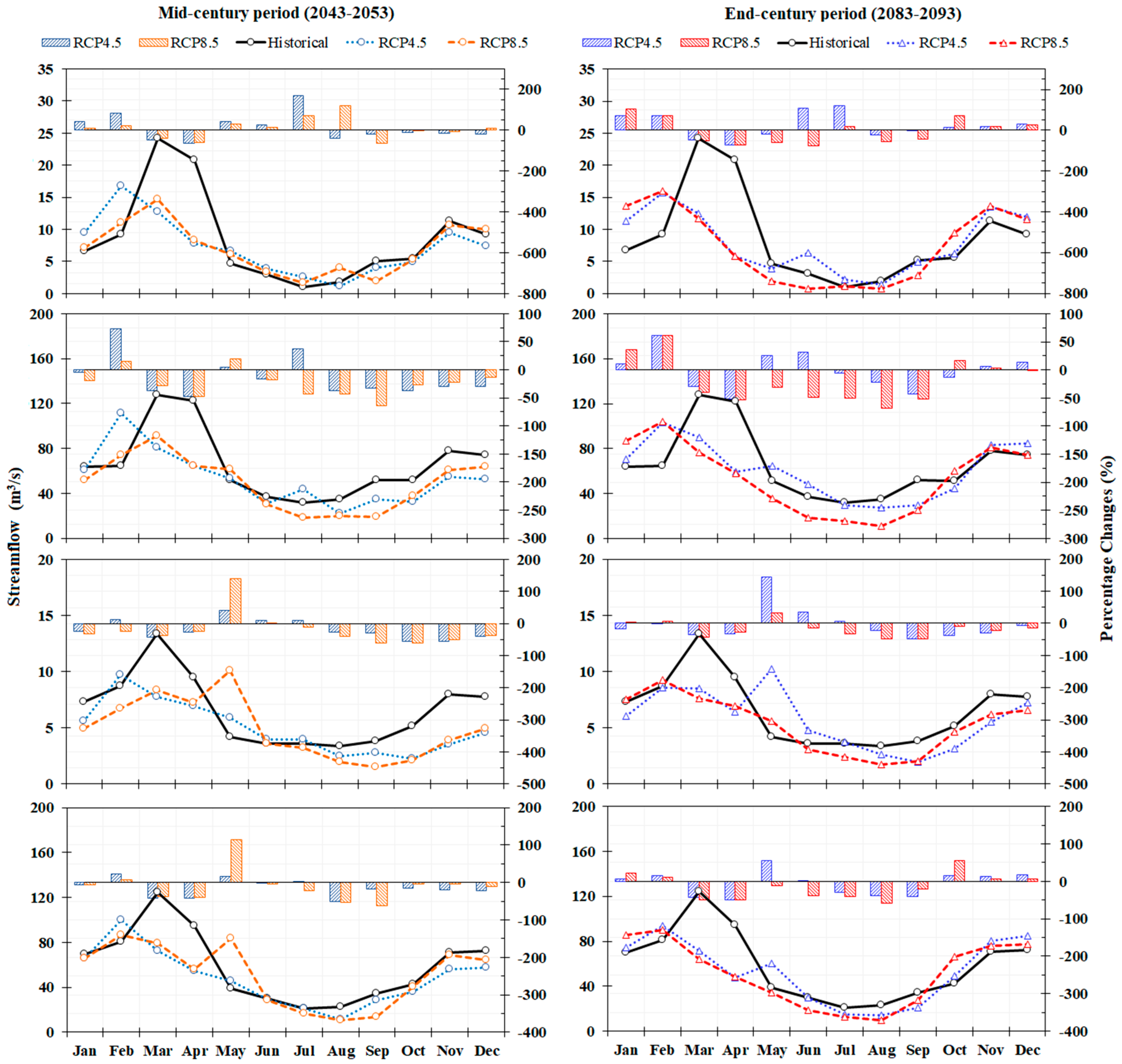 Sustainability 10 02897 g007