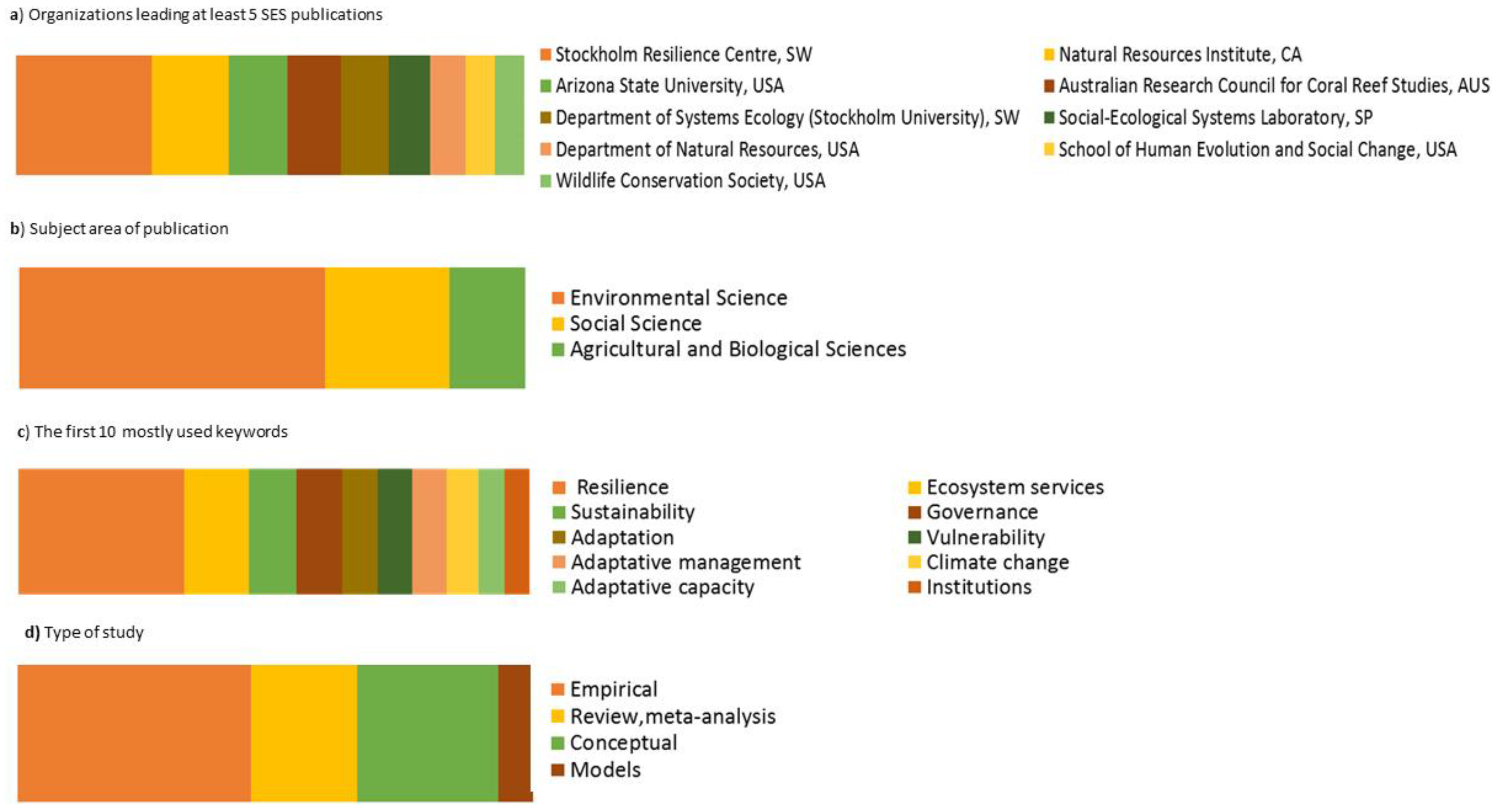 Sustainability 10 02950 g002 Sustainability 10 02950 g002