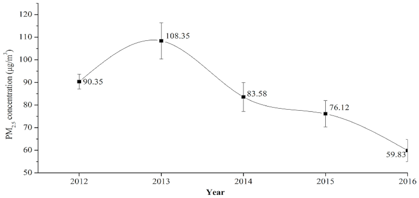 Sustainability 10 02960 g002