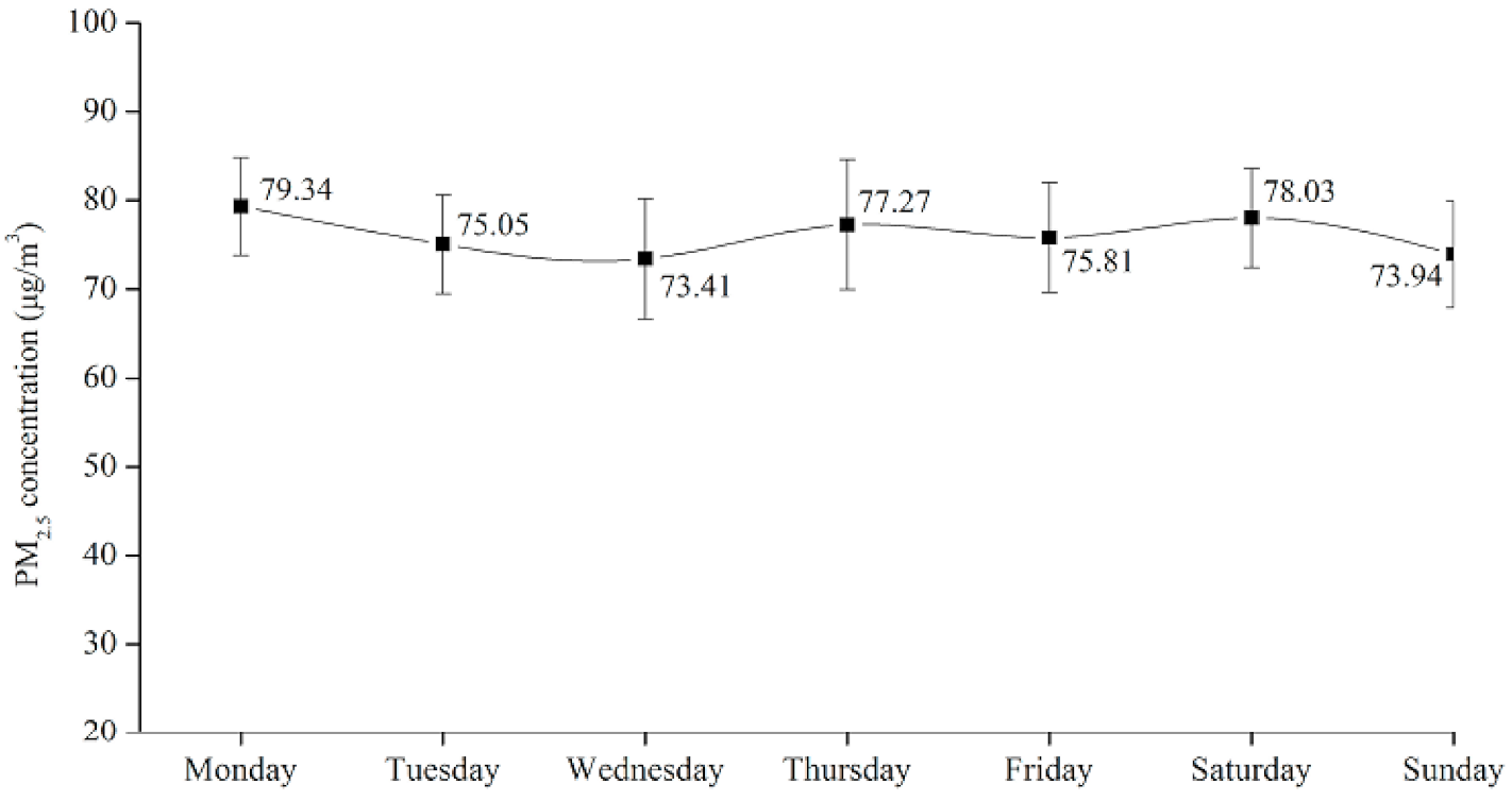 Sustainability 10 02960 g005