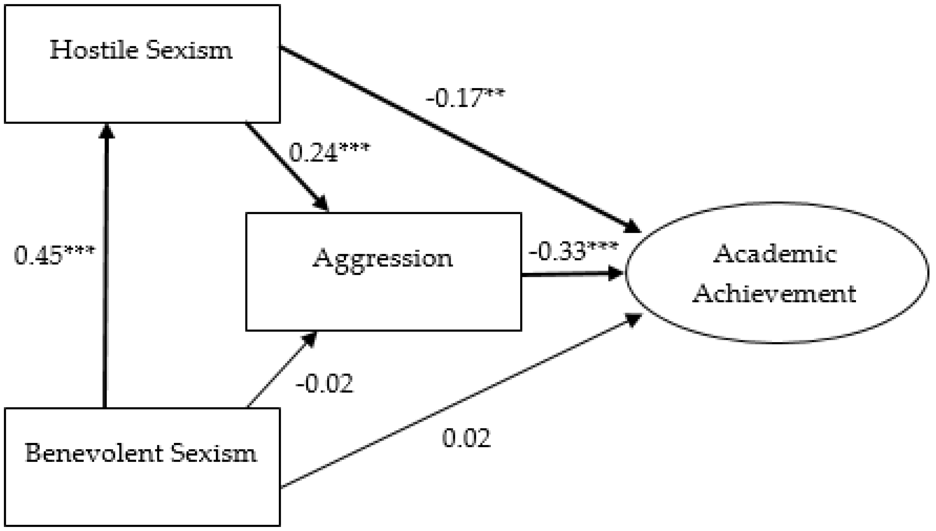 Sustainability 10 03017 g002 Sustainability 10 03017 g002