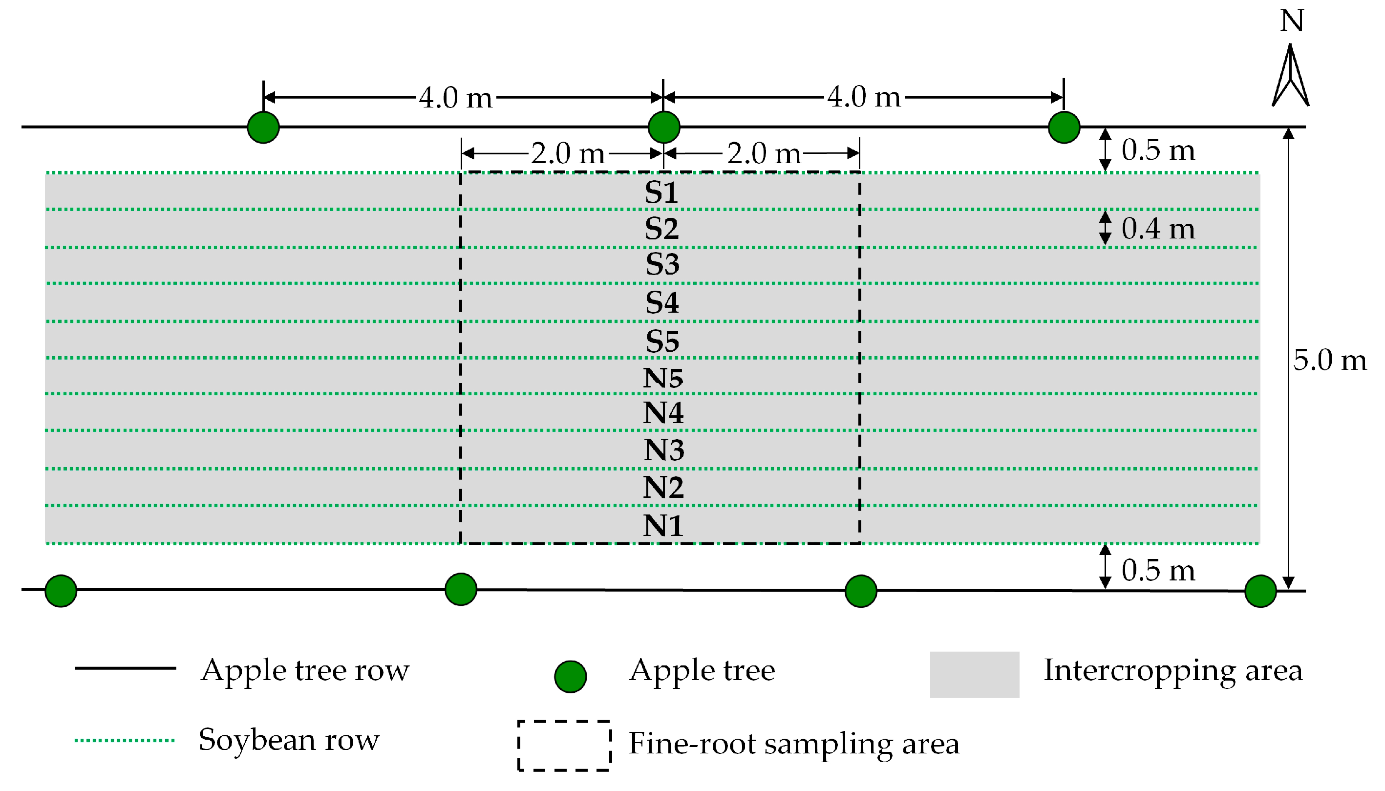 Sustainability 10 03022 g001
