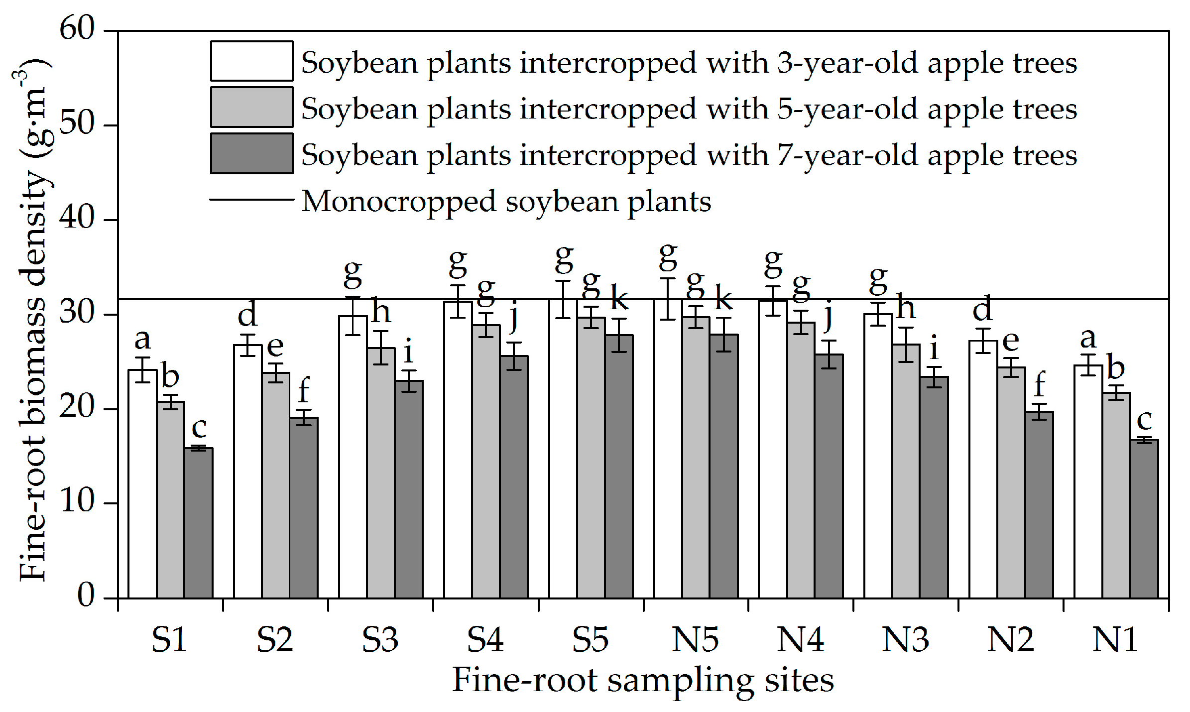 Sustainability 10 03022 g003