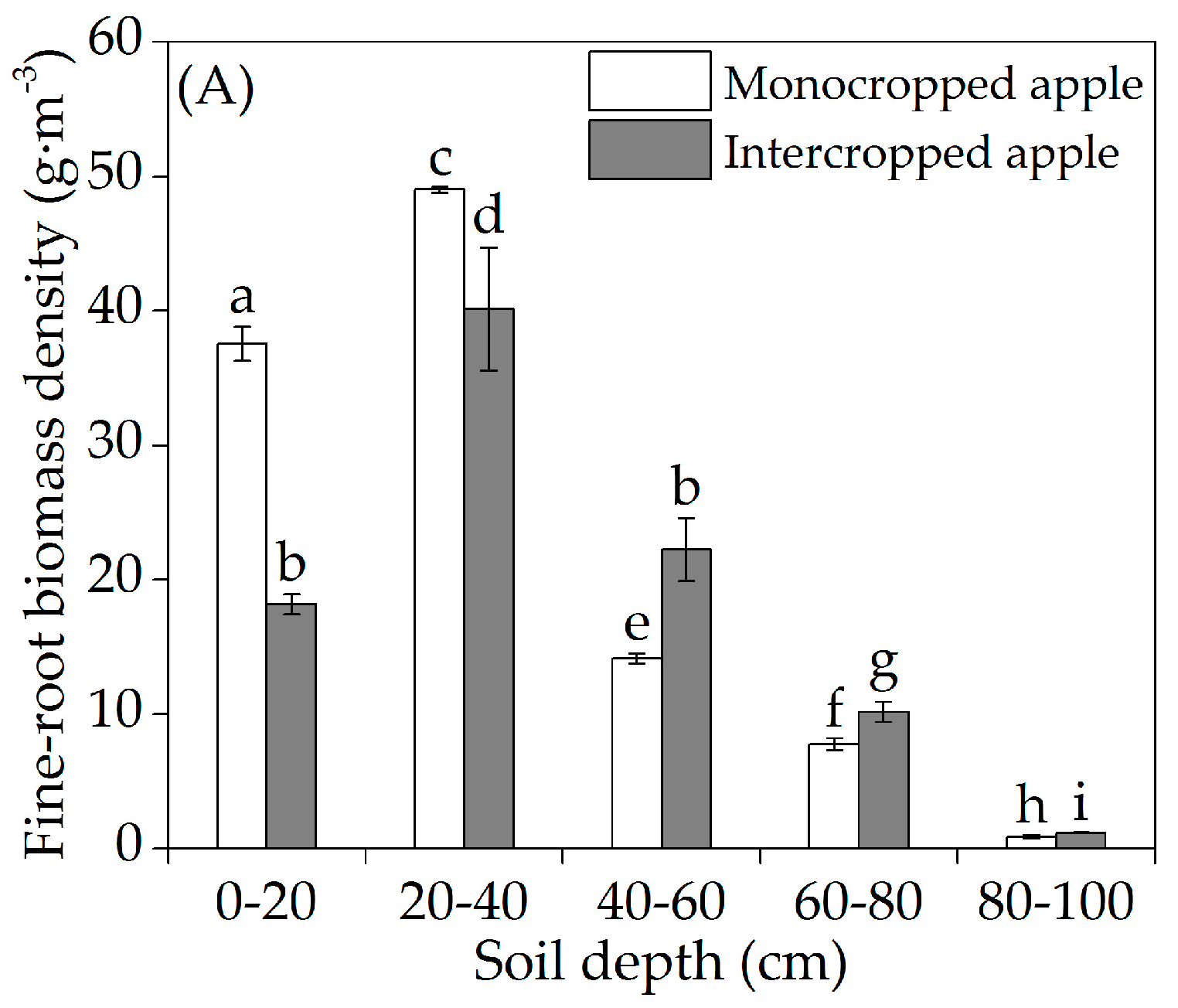 Sustainability 10 03022 g004a