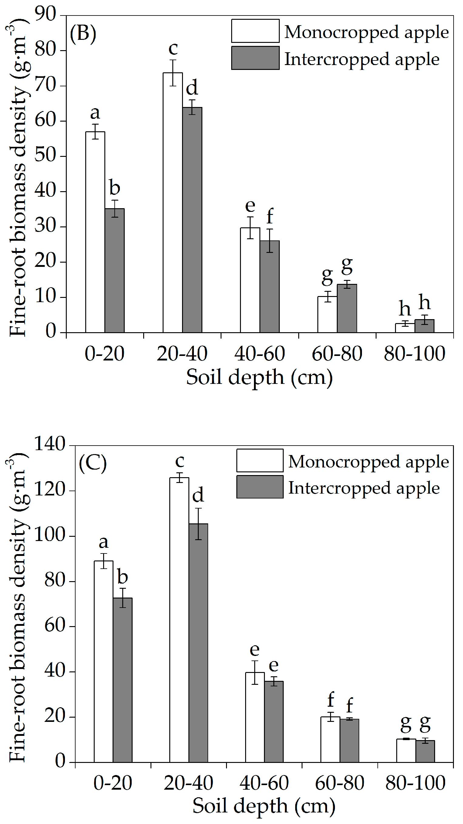 Sustainability 10 03022 g004b
